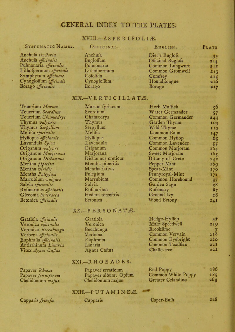 Systematic Name*. Anchufa tinilcria Anchufa officinalis Pulmonaria officinalis Lithofpermum officinale Symphytum officinale Cynogloflum officinale Borago officinalis XVIII.—A SPERIFOLl^. Officinal. English, Teucrium Marum Teucrium Scordium Teucrium Cbamadrys Thymus vulgaris Thymus Serpyllu/n Melifla officinalis Hyflbpus officinalis Lavandula Sp:ca Origanum <vulgare Origanum Murjorana Origanum DiSiamnus Mentha piperita Mentha viridis Mentha Pulegium Marrubium vulgare Salvia officinalis Rofinarinus officinalis Glecoma bederacea Betonica officinalis Gratiola officinalis Veronica officinalis Veronica Beccabunga Verbena officinalis Euphrafia officinalis. Antirrhinum Linaria Vitex Agnus Cajlus Papaver Rbceas Papavcr fomniferum Chelidonium majus Capparis fpinofa Anchufa Bugloflum Pulmonaria Lithofpermum Cofolida CynoglolTum Eorago Dier's Buglofs Officinal Buglofs Common Lungwort Common Gromwell Comfrey Houndftongue Borage XIX. —V E R T I C I L L A TiE. Marum fyriacum Scordium Chamaxlrys Thymus Serpyllum Melifla Hyflbpus Lavendula Origanum Marjorana Diclamnus creticus Mentha piperitis Mentha fativa Pulegium Marrubium Salvia Rofmarinus Hedera terrellris Betonica XX. —P ERSONATiE. Gratiola Veronica Becabunga Verbena Euphrafia Linaria Agnus Caftus XXL—R H O E A D E S. Papaver erraticum Papaver album, Opium Chelidonium majus XXII.—P UTAMINE^E. Capparis Herb Maftich Water Germander Common Germander Garden Thyme Wild Thyme Common Balm Common Hyflbp Common Lavender Common Marjoram Sweet Marjoram Dittany of Crete Pepper Mint Spear-Mint Pennyroyal-Mint Common Horehound Garden Sage Rofemary Ground Ivy Wood Betony Hedge-Hyflbp Male Speedwell Brooklime Common Vervain Common Eyebright Common Toadflax Chafte-tree Red Poppy Common White Poppy Greater Celandine Plate 92 214. 212 *«3 2l6 217 56 57 243 109 no H7 65 55 164 165 242 169 170 171 97 3* 87 28 241 4f 219 7 218 220 221 222 Caper- Bufli 186 185 263 228