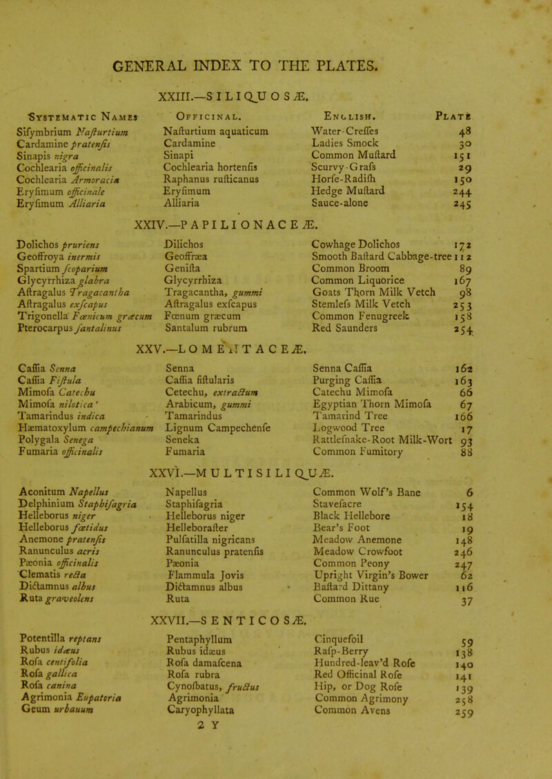 Systematic Names Sifymbrium Naffurtium Cardamine pratenjis Sinapis nigra Cochlearia officinalis Cochlearia Armoraci* Eryfimum officinale Eryfimum Alliaria XXIII.—S I L I QJJ OS^. Officinal. Nafturtium aquaticum Cardamine Sinapi Cochlearia hortenfis Raphanus rufticanus Eryfimum Alliaria English. Plate Water-Crefles 48 Ladies Smock 3° Common Muftard Scurvy-Grafs 29 Horfe-Radifh 150 Hedge Muftard 244 Sauce-alone 245 XXIV.— P APILIONACE/E. Dolichos pruriens GeofFroya inermis Spartium fcoparium Glycyrrhiza glabra Aftragalus Tragacantha Aftragalus exfcapus Trigonella Faenicum gracum Pterocarpus fantalinus Dilichos GeofFraea Genifta Glycyrrhiza Tragacantha, gummi Aftragalus exfcapus Fcenum graecum Santalum rubrum Cowhage Dolichos 17 2 Smooth Ballard Cabbage-tree 11 2 Common Broom Common Liquorice Goats Thorn Milk Vetch Stemlefs Milk Vetch Common Fenugreek Red Saunders 89 167 98 253 158 2 5* XXV.—LO M EiIT ACEjE, Caffia Senna Caffia Fijlula Mimofa Catechu Mimofa nilotica' Tamarindus indica Senna Caflia fiftularis Cetechu, extraftum Arabicum, gummi Tamarindus Haematoxylum campechianum Lignum Campechenfe Polygala Senega Seneka Fumaria officinalis Fumaria Senna Caflia 162 Purging Caflia 163 Catechu Mimofa 66 Egyptian Thorn Mimofa 67 Tamarind Tree 166 Logwood Tree 17 Rattlefnake-Root Milk-Wort 93 Common Fumitory 88 Aconitum Napellus Delphinium Staphifagria Helleborus niger Helleborus foetidus Anemone pratenjis Ranunculus acris Paeonia officinalis Clematis reSla Di&amnus alius Ruta graveolens Potentilla reptans Rubus ideeus Rofa centifolia Rofa galhca Rofa canina Agrimonia Eupatoria Geum urbauum XXVI.—M U L TI S I LI QJJ JE. Napellus Staphifagria Helleborus niger Helleborafter Pulfatilla nigricans Ranunculus pratenfis Paeonia Flammula Jovis DicFamnus albus Ruta XXVIL—S ENTICOSiE. Pentaphyllum Rubus idasus Rofa damafcena Rofa rubra Cynolbatus, fruclus Agrimonia Caryophyllata 2 y Common Wolf's Bane Stavefacre Black Flellebore Bear's Foot Meadow Anemone Meadow Crowfoot Common Peony Upright Virgin's Bower Baftard Dittany Common Rue Cinquefoil Rafp-Berry Hundred-leav'd Rofe Red Officinal Rofe Hip, or Dog Rofe Common Agrimony Common Avens 154 18 »9 148 246 247 62 116 37 59 138 140 141 '39 258 259