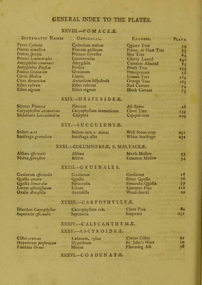 XXVIII.—P OMACEiE. Systematic Names Pyrus Cydonia Prunus domejlica Prunus fpinofa Prunus Laurocerafus Amygdalus commnnis Amygdalus Per/tea Punica Granatum Citrus Medica Citus Aur ant turn Ribes rubrum Ribes nigrum Officinal. Cydonium malum Prunum gallicum Prunum fylveftre Laurocerafus Amygdala Perfica Granatum Limon Aurantium hifpalenfe Ribes rubrum Ribes nigrum Myrtus Pimenta Caryophyllus aromaticus Melaleuca Leucadendron Sedum acre Saxifraga granulata Althaea officinalis Malva Jylvejtns Guaiacum officinalis Quaffia amara Quaffia Simaruba Linum ufitatiffimum Oxalis Acetzfella Dianthus Caryophyllus Saponaria officinalis XXIX—H ESPERIDEjE. Pimento Caryophyllum aromaticum Cajeputa XXX.—S U C C ULENTE Sedum acre s. minus Saxifraga alba Ekglish. Quince Tree Prune, or Plum Tree Sloe Tree Cherry Laurel Common Almond Peach Tree Pomegranate Lemon Tree Orange Tree Red Currant Black Currant All-Spice Clove Tree Cajeput-tree Wall Stone-crop White Saxifrage XXXI.—COLUMNIFER^E, S. MALVACEAE. Althsea Malva XXXII.—G RUINALES. Guaiacum Quaffia Simarouba Linum Acetofella Marlh Mallow- Common Mallow Guaiacam Bitter Quaffia Simaruba Quaffia Common Flax Wood-Sorrel XXXIIL—C ARYOPHYLLE^. Caryophyllum rub. Saponaria Clove Pink Soapwort Ciftus creticus Hypericum perforatum Fraxinus Ornus XXXIV—CALY CANT H E MM. XXXV.—A SCYROIDE^. Cretan Ciftus St. John's Wort Flowering Am Ladanum, rejina Hypericum Manna Plate 79 84 240 83 239 58 184 .83 74 75 26 135 229 231 232 S3 54 16 76 77 111 20 80 251 9» 10 36 XXXVI.—C O ADUNATjE.