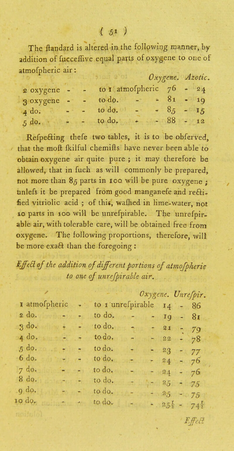 ( 5* ) The ftandard is altered in the following manner, by- addition of fucceflive equal parts of oxygene to one of atmofpheric air: Oxygene. Azotic, a oxygene - - to I atmofpheric 76 - 24 3 oxygene - - to do. - - 81 - 19 4 do. - to do. - - 85 - 15 ^ do. - to do. - -88-12 Refpe&ing thefe two tables, it is to be obferved, that the moft fkilful chemifts have never been able to obtain oxygene air quite pure ; it may therefore be allowed, that in fuch as will commonly be prepared, not more than 85 parts in 100 will be pure oxygene ; tmlefs it be prepared from good manganefe and recti- fied vitriolic acid ; of this, warned in lime-water, not 10 parts in 100 will be unrefpirable. The unrefpir- able air, with tolerable care, will be obtained free from oxygene. The following proportions, therefore, will be more exaft than the foregoing : iff eel. of the addition of different portions of atmofpheric to one of unrefpirable air. 1 atmofpheric 2 do. 3 do- 4 do. ,5 do. - 6 do. 7 do. 8 do. 9 do. io do. Oxygene. Unrefpir. to 1 unrefpirable 14 - 86 to do. 19 - 81 to do. 21 - 79 to do. 2 2 78 to do. 23 - 77 to do. 24 . 76 to do. 24 - 76 to do. 25 4 75 to do. 25 - 75 to do. ocl _ 7A\