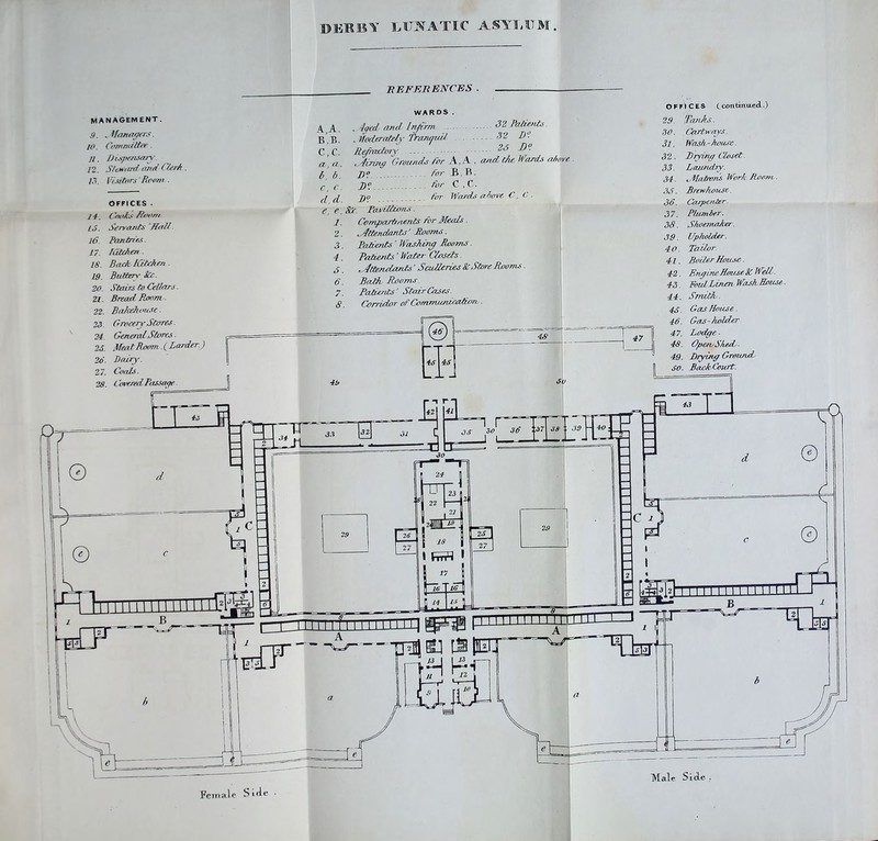 DERBY DraATIC ASYRITM BEFFjBENCES . management. S. . Uatuiffn v. 10. Commiltn' 11. Dijtftefisaiy. 12. S/cwurd anti Clink . /■> Visitors ' Rovrn . OFFICES . H. t OftA-' Room 15. Seryants HtiR. 16. Ptminres. 17. Kitchen 18. Back Kitchen 19. Buttery- SCc. 20. Stairs fe Cellars. 21. Bread Pioom. 22. Bahdiouse 22. Grocery Stores. 24. General Stores. 25. MeatBjoam. ( Larder.) 26. Dairy. 27. Coals. 28. Covered Passatfe WARDS. . i^ed and Irt^irm 32 Patients ^iloderafe/y TranejuiJ '^2 D! PiR-actoiy .. — ^ ■ .dvrin^ ''Grounds Rr A, A , and the. Wards above . j)o _ . for .B , B . J)o . for C , C. j^o _ _ for IVards alwvc C, C . k,K- B, B. C, C. a, a. b, b. c, r ■ d, d. e, e, Sd. FarilRons. 1. Camfiartirients for Meeds 2. Attendants Booms. 3. PaAents ' Washiryi Pwoms. 4. Patiervts ’ Water Closets. 5. Amruiants-Sculleries &: Store Roorns. 6. BalA Roams. 7. PaAonts' Stair Cases. S Corridor of Commurdrrdioa . . p==== -n ^ 48 4:7 P 4S OFFICES tcontmixed.) 29. Tanks. 30. Cartwars. 31. Wash - house. 32 . I)Any Closet. 33. Lcrundry. 34. Alatroris Work Room . 35. Brew house. 36. Carpenter. 37. Plumber. 38. Shoemaker. 39. Upholder. 40. Tailor. 41. Boiler House. 42. EnyineHouseSC Well. 43. FoulLimen WashEouse. 44. Smith. 45. Gas House. 46. Gas - hold.er. 47. Lodye ■ 48. OperuSkedy. 49. Dryiny Ground 50. BaokCourt. Male Side ,. Female Side