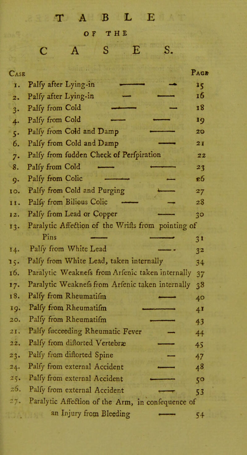 TABLE OF THE CASES. Case Pag» 1. Palfy after Lying-in * 15 2. Palfy after Lying-in — -— i5 3. Palfy from Cold — 18 4. Palfy from Cold —- 19 ^. Palfy from Cold and Damp — 20 6. Palfy from Cold and Damp ■ 21 7. Palfy from fudden Check of Perfpiration 22 8. Palfy from Cold —— « • 23 9. Palfy from Colic ■ « — c6 10. Palfy from Cold and Purging i— 27 11. Palfy from Bilious Colic — 28 12. Palfy from Lead or Copper —. 30 13. Paralytic AfFeftion of the Wrills from pointing of Pins - > 31 14. Palfy from White Lead 32 15. Palfy from White Lead, taken internally 34 16. Paralytic Weaknefs from Arfenic taken internally 37 17. Paralytic Weaknefs from Arfenic taken internally 38 18. Palfy from Rheumatifm - 40 19. Palfy from Rheumatifm > 41 20. Palfy from Rheumatifm . ■ 43 21. Palfy fucceeding Rheumatic Fever -— 44 22. Palfy from diHorted Vertebras ■ 45 23. Palfy from diftorted Spine — 47 24. Palfy from external Accident —■ ■ 48 25. Palfy from external Accident >- 50 r.6. Palfy from external Accident ■ 53 7. Paralytic AiFedlion of the Arm, in confequence of an Injury from Bleeding 54