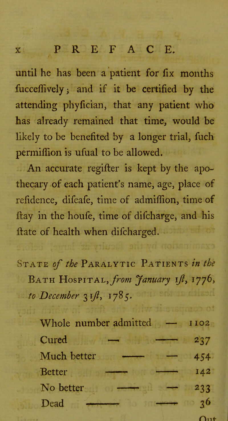 until he has been a patient for fix months fucceflivelyi and if it be certified by the attending phyfician, that any patient who has already remained that time, would be likely to be benefited by a longer trial, fuch permiffion is ufual to be allowed. An accurate regifter is kept by the apo- thecary of each patient's name, age, place of refidence, difeafe, time of admiffion, time of ft ay in the houfe, time of difcharge, and his ftate of health when difcharged. State of the Paralytic Patients in the Bath Hospital,yrow 'January ijl^ 1776, to December 31/?, 1785. Whole number admitted — 1102 Cured —' 237 Much better — 454 Better 142 No better ^ — 233 Dead -—- 3^
