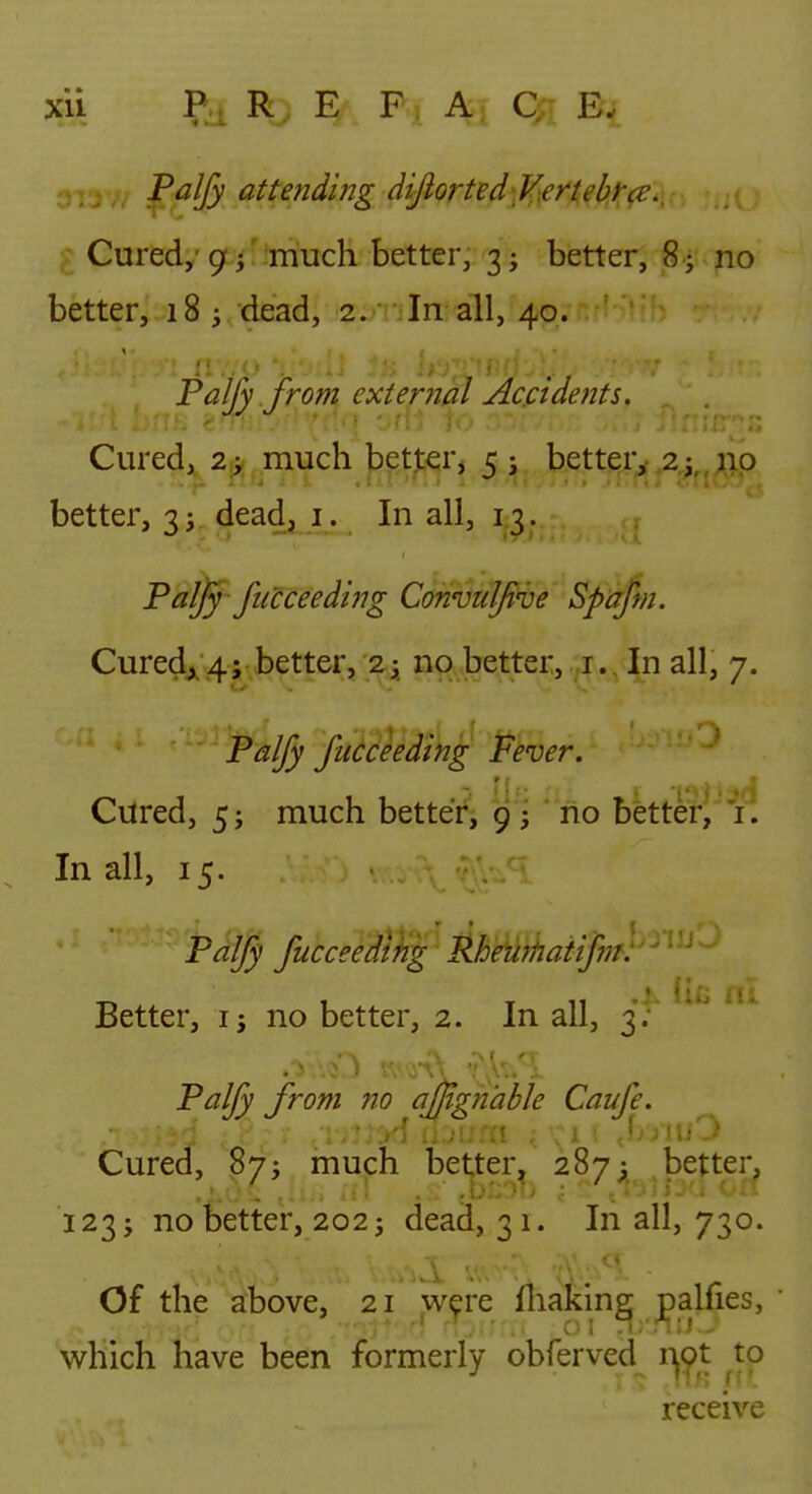 Paljy attendifjg dtfiorttdy.ertebfce. Cured,' 9; much better, 3; better, 8; no better, 18 ; dead, 2.• In all, 40. Falfy from external Accidents, Cured,, 2jj; much betjter^ 5 i better,- Z,^,,}\o better, 35 dead, i. In all, 1.3. Paljy fii'cceeding Convulftve Spafm. Curedj, 4; better, 25 no better, j.. In all, 7. Palfy fucceeding Fever. Cured, 55 much better, 9 5 no better, i. In all, 15. Pal/y fucceedt)ig ^hewnatif7?K'^ ' Better, 15 no better, 2. In all, 3'? Paljy from no afRgn 'able Caufe, : :• ,■'■■:)'! !i■,'!.• rn ■ \i\ JyymO Cured, 87^ much better, 287; better, 123 J no better, 202; dead, 31. In all, 730. Of the a:bove, 21 were Ihaking palfies, which have been formerly obferved i^^t ^to receive