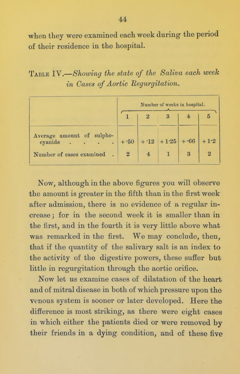 when they were examined each week during the period of their residence in the hospital. Table IV.—Showing the state of the Saliva each week in Cases of Aortic Regurgitation. Number of weeks in hospital. * t 1 2 3 4 5 Average amount of sulpho- cyanide .... Number of cases examiued . + •50 2 + •12 4 + 1-25 1 + •66 3 + 1-2 2 Now, although in the above figures you will observe the amount is greater in the fifth than in the first week after admission, there is no evidence of a regular in- crease ; for in the second week it is smaller than in the first, and in the fourth it is very little above what was remarked in the first. We may conclude, then, that if the quantity of the salivary salt is an index to the activity of the digestive powers, these suffer but little in regurgitation through the aortic orifice. Now let us examine cases of dilatation of the heart and of mitral disease in both of which pressure upon the venous system is sooner or later developed. Here the difference is most striking, as there were eight cases in which either the patients died or were removed by their friends in a dying condition, and of these five