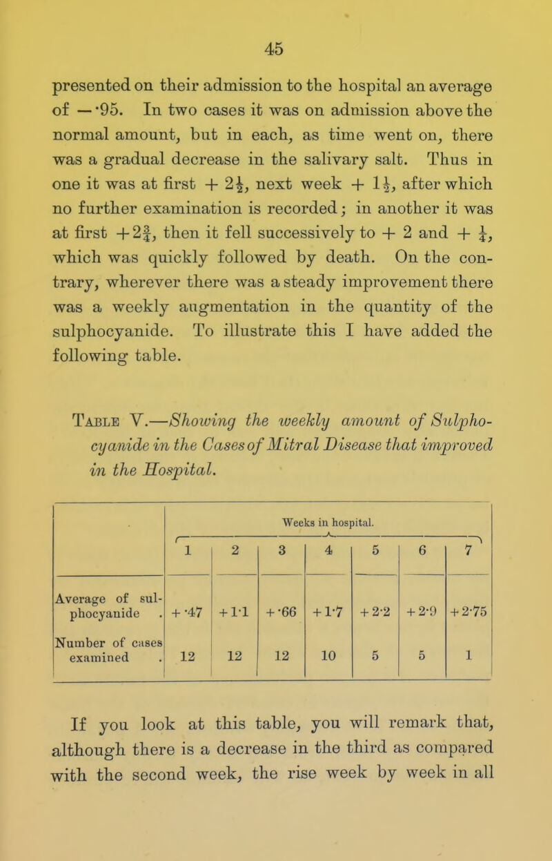 presented on their admission to the hospital an average of — '95. In two cases it was on admission above the normal amount, but in each, as time went on, there was a gradual decrease in the salivary salt. Thus in one it was at first + 2£, next week + 1£, after which no further examination is recorded; in another it was at first + 2§, then it fell successively to + 2 and + \, which was quickly followed by death. On the con- trary, wherever there was a steady improvement there was a weekly augmentation in the quantity of the sulphocyanide. To illustrate this I have added the following table. Table V.—Showing the weekly amount of Sulpho- cyanide in the Cases of Mitral Disease that improved in the Hospital. Weeks in hospital. l - 1 2 3 4 5 6 ^> 7 Average of sul- + 1-7 + 2-75 phocyauide + •47 + 1-1 + •66 + 2-2 + 2-9 Number of cases examined 12 12 12 10 5 5 1 If you look at this table, you will remark that, although there is a decrease in the third as compared with the second week, the rise week by week in all