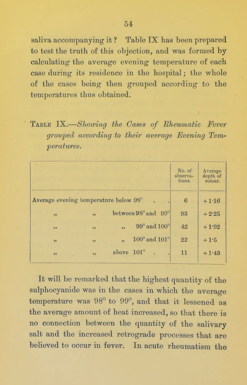 saliva accompanying it ? Table IX has been prepared to test the truth of this objection, and was formed by calculating- the average evening temperature of each case during its residence in the hospital; the whole of the cases being then grouped according to the temperatures thus obtained. Table IX.—Showing the Cases of Rheumatic Fever grouped according to their average Evening Tem- peratures. No. of observa- tions. Average depth of colour. Average evening temperature below 98° 6 + 1-16 „ „ between 98° and 99° 93 + 2-25 99° and 100° 42 + 1-92 „ 100° and 101° 22 + 1-5 „ „ above 101° . 11 + 1-43 It will be remarked that the highest quantity of the sulphocyanide was in the cases in which the average temperature was 98° to 99°, and that it lessened as the average amount of heat increased, so that there is no connection between the quantity of the salivary salt and the increased retrograde processes that are believed to occur in fever. In acute rheumatism the