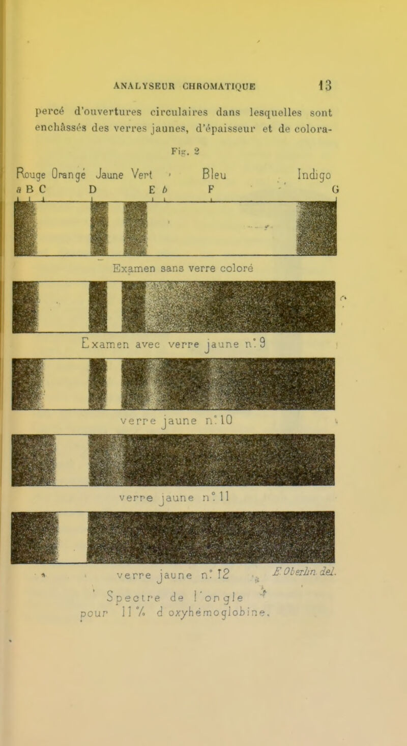 perce d'ouvertures circulates dans lesquelles sont enchasses des verres jaunes, dVpaisseur et de colora- Fiir. 2 Rouge Orange Jaune Vert > Bleu Indigo a B C D E b F G I II ■ Examen sans verre colore L I Spectre de ! ongle * pour 11 */• d oxyhemogiobine.