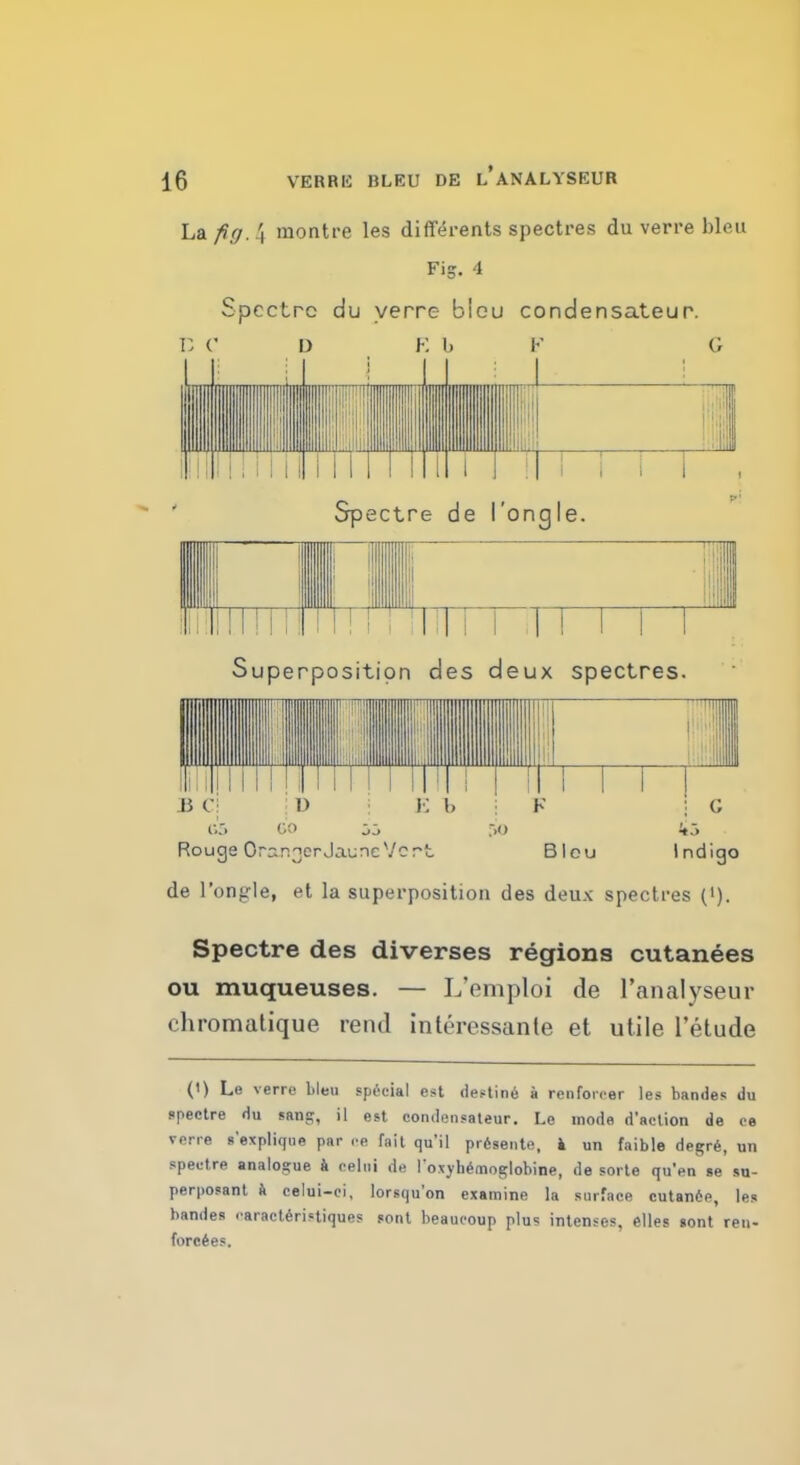 La fifj. \ montre les differents spectres du verre bleu Fig. 4 Spectre du yerre bleu condensateur. D (' D K b K G ! ! \ 1 ., ! A II j;i iill! 1' i ii l| 1 i Spectre de I'ongle. i ii MM! !M 111 nrmrn Superposition des deux spectres. 1 !!!|| SI inn in i mi i 11 I ! I I I I I I I I 1 !| I II I I | > | l|l I I B Cj !D V. 1) K ; G 65 GO jio 43 Rouge Orr.r^erJaijricVert Bleu Indigo de I'ongle, et la superposition des deux spectres ('). Spectre des diverses regions cutanees ou muqueuses. — L'emploi de l'analyseur « hromatique rend interessante et utile l'etude (l) Le verre bleu special est destine a renforcer les bandes du spectre du sans;, il est condensateur. Le mode d'aclion de n verre s'explique par re fait qu'il pr6sente, a un faible degre, un spectre analogue a celiii de I'oxyhemoglobine, de sorte qu'en se su- perposant a ce!ui-ci, lorsqu'on examine la surface cutan6e, les bandes caracteristiques sont beaucoup plus intenses, elles »ont reu- forcees.