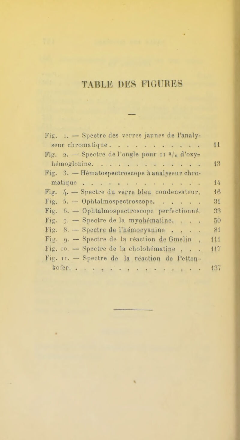 Wig. i. — Spectre des vorres jaunps de l'analy- seur chromatique II Fiir. a. — Spectre de l'onple pour 11 0 „ d'oxy- hemoglobine 13 Fig. ?>. —Hematospectroscnpe a analyseur chrn- matique li Fig. 4* — Spectre du verre bleu conden?ateur. 16 Fig. 5. — Ophlalmospectropcope 31 Fig. li. — Oplitalmospectroscope perfectionne\ 33 Fig. — Spectre de la myohematine. . . . 50 §Pjg. S. — Spectre de l'he'moryanine .... SI Fig. i|. — Spectre de la reaction de Guieliu . Ill Fig. to. — Spectre de la cholohematine ... 117 Fig. ii. — Spectre de la reaction de Petten- kofer. . . . T , . . 137