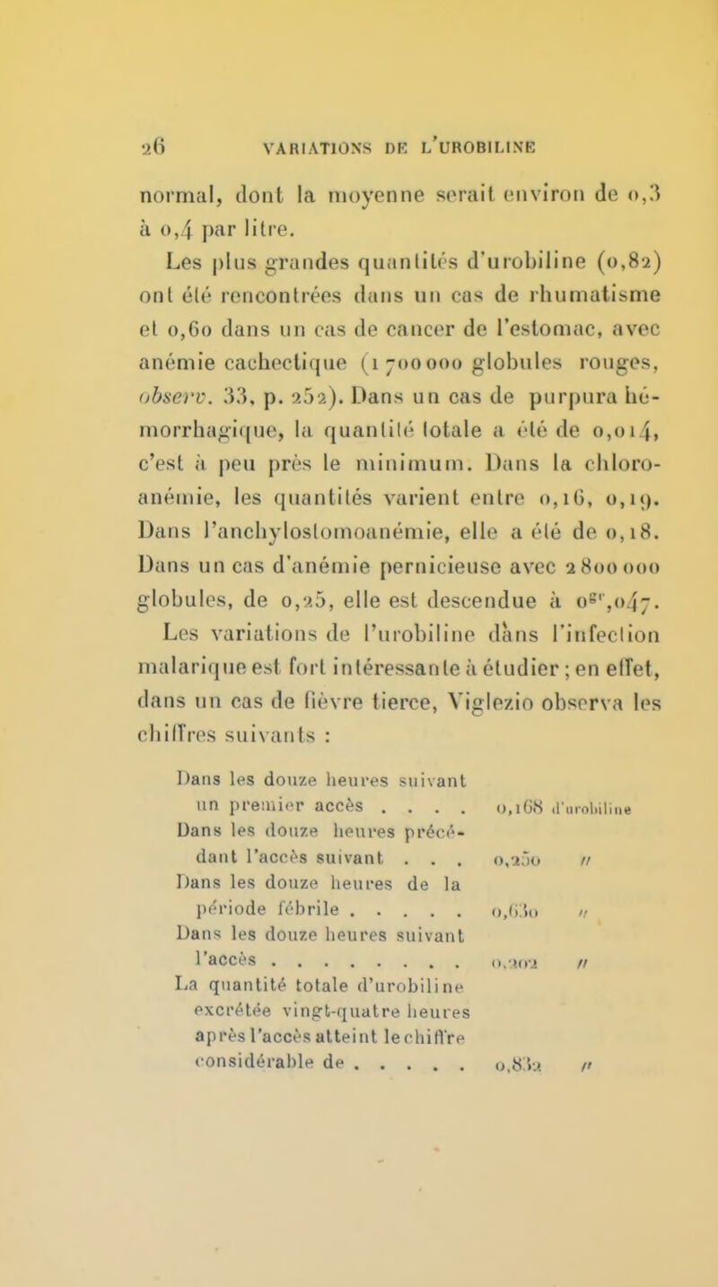 normal, dont la moyenne serait environ de 0,3 a 0,4 par litre. Les plus grandes quantiles d'urobiline (0,82) onl ele roncontrees dans nn cas de rhumatisme el o,Co dans un cas de cancer de i'esloniac, avec anemie cachectique (1 700000 globules rouges, observ. 33, p. aSa). Dans un cas de purpura ho- morrhagique, la quanlile lotale a ele de 0,01,4, c'est a peu pres le minimum. Dans la cliloro- anemie, les quantiles varient enlre o,iG, o,i(). Dans I'anchyloslomoanemie, elle a ele de 0,18. Dans un cas d'anemie pernicieuse avec 2800000 globules, de 0,25, elle est descendue a oS',047. Les variations de I'urobiline dans I'infeclion malarique est fort inleressanle a eludier; en effet, dans un cas de fievre tierce, Viglezio observa les cbilTres suivants : Dans les donze lieures suivant un preiui(>r acces .... o,iG.S (riiiol.iline Dans les doiize heures pi'^Cf'- daiil I'acoes suivant, . . . o.uao // Dans les douze heures de la pei-iode I'ebrile o,!.:'.!) // Dans les douze heures suivant I'acces ().!(r.! // La quantity totale d'urobiline excrt^lee vingt-quatre heures apres I'accesalteinl lechiU're t onsiderable de o.JS'iu /'