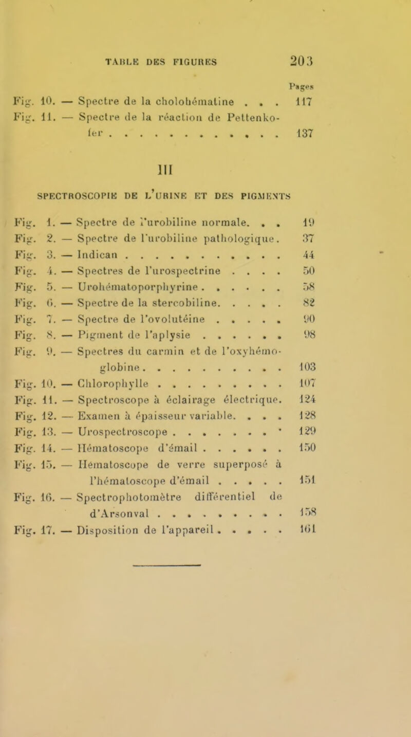 Pages Fi<;. 10. — Spectre de la chololiomaline . . . 117 Fiir. 11. — Spectre ile la reaction de Pettenko- ler 137 HI SPECTROSCOPIK DE l'urINE ET DES P1G.MKNTS Fiir. 1. — Spectre de Vurobiline normale. , . 19 Fi^'. 2. — Spectre de rurobiliiie palhologique. 37 Fiir. 3. — Indican 44 Fiji. i. — Spectres de I'urospectrine .... 50 Fifi. T). — Uroh(^matoporpliyrine ...... TtH Fig. (■>. — Spectre de la stercobiline 82 P'ig. 7. — Spectre de I'ovoluteirie ..... 'JO Fig. s. — Pigment de I'aplysie 98 Fig. 9. — Spectres du carniin et de I'oxyhemo- globine 103 Fig, 10. — Giilorophylle Itt7 Fig. 11. — Spectroscope a eclairage electrique. 124 Fig. 12. — Exainen a ^paisseur variable. . . . 128 Fig. l.'{. — Urospectroscope ' 129 Fig. 14. — Hematoscope d'imail ...... 150 Fig. 15. — Hematoscope de verre superpose a riiemaloscope d'email 151 Fig. 1(5. — Spectrophotoiuetre dilferentiel de d'Arsonval ^-^'S Fig. 17. — Disposition de I'appareil Uil