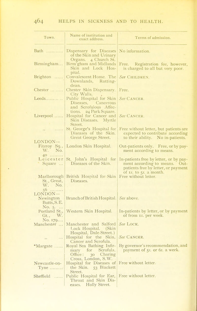 Town. Bath Birmingham Brighton ... Chester Leeds Liverpool ... LONDON— Fitzroy Sq., W. No. 40 Leicester Square ... Marlborough St., Great, W. No. 56 LONDON— Newington Butts, S.E. No. 5. ... Portland St., Gt., W. No. 179.... Manchester ... * Margate Neweastle-on- Tyne Sheffield Name of institution and exact address. Dispensary for Diseases of the Skinand Urinary Organs. 4 Church St. Birm'gham and Midlands Skin and Lock Hos- pital. Convalescent Home. The Downlands, Rotting- dean. Chester Skin Dispensary. City Walls. Public Hospital for Skin Diseases, Cancerous and Scrofulous Affec- tions. 24 Park Square. Hospital for Cancer and Skin Diseases. Myrtle Street. St. George's Hospital for Diseases of the .Skin. Great George Street. London Skin Hospital. St. John's Hospital for Diseases of the Skin. British Hospital for .Skin Diseases. Branch of British Hospital, Western Skin Hospital. Manchester and .Salford Lock Hospital. (Skin Hospital, Dale .Street.) Hospital for the Skin, Cancer and Scrofula. Royal Sea Bathing Infir- mary for Scrofula. Office: 30 Charing Cross, London, S.W. Hospital for Diseases of the Skin. 53 Blackett Street. Public Hospital for Ear, Throat and Skin Dis- eases. Hollv Street. Terms of admission. No information. Free. Registration fee, however, is charged to all but very poor. See Chilukkx. Free. Sfc Cancer. See Cancku. Free without letter, but patients are expected to contribute according to their ability. No in-patients. Out-patients only. Free, or by pay- ment according to means. In-patients free by letter, or by pay- ment according to means. Out- patients free by letter, or payment of IS. to 5J. a month. Free without letter. See above. In-patients by letter, or by payment of from i.f. per week. See Lock. See Cancer. By governor's recommendation, and payment of 5.?. or 6s. a week. Free without letter. Free without letter.
