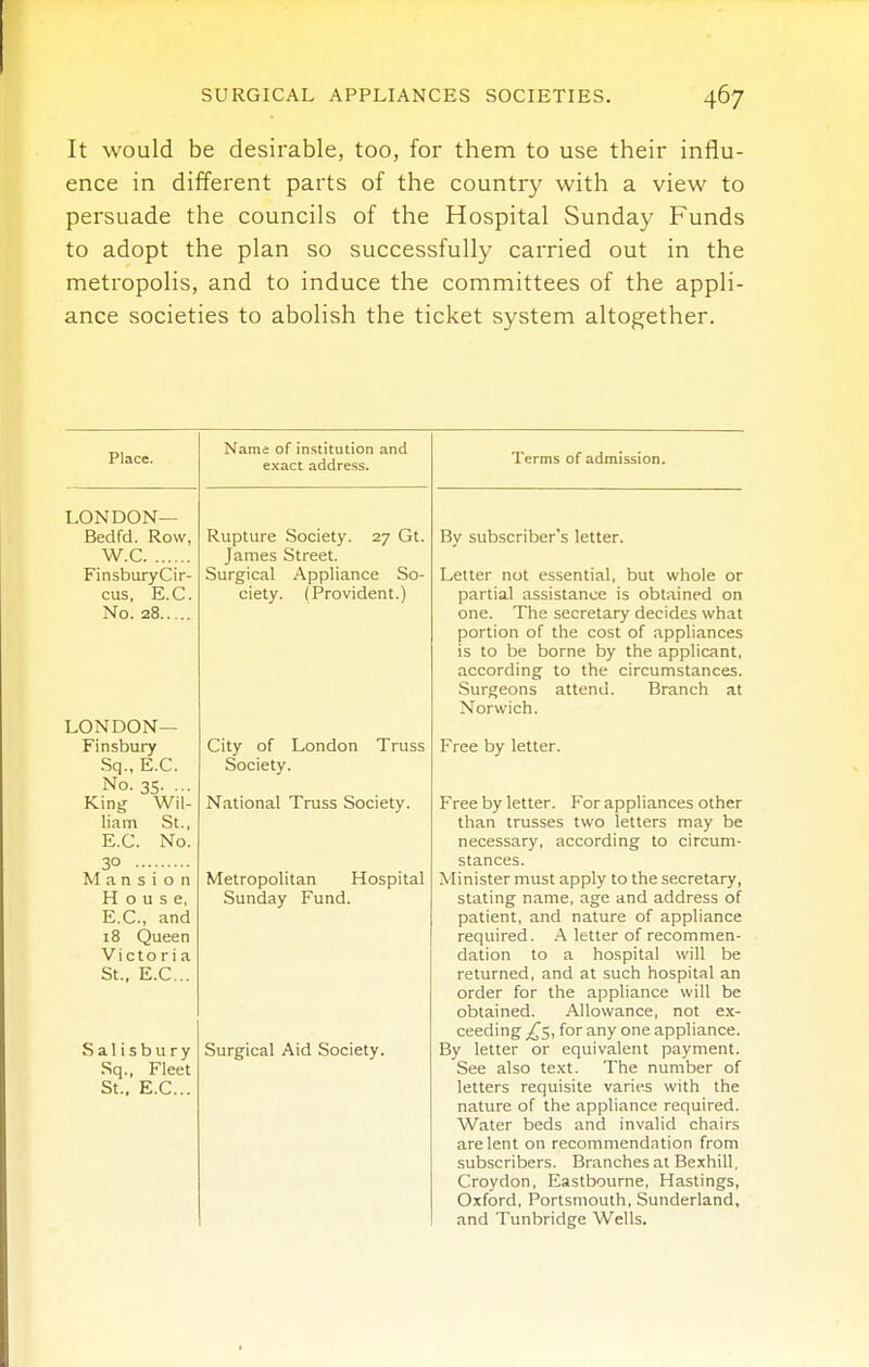It would be desirable, too, for them to use their influ- ence in different parts of the country with a view to persuade the councils of the Hospital Sunday Funds to adopt the plan so successfully carried out in the metropolis, and to induce the committees of the appli- ance societies to abolish the ticket system altogether. Place. LONDON— Bedfd. Row, W.C FinsburyCir- cus, E.G. No. 28 LONDON— Finsbui-y Sq., E.G. No. 35. ... King Wil- liam St., E.G. No. 30 Mansion House, E.G., and 18 Queen Victo ri a St., E.G... Salisbury Sq., Fleet St., E.G... Name of institution and exact address. Rupture Society. 27 Gt. James Street. Surgical Appliance So- ciety. (Provident.) Gity of London Truss Society. National Truss Society. Metropolitan Hospital Sunday Fund. Surgical Aid Society. Terms of admission. By subscriber's letter. Letter not essential, but whole or partial assistance is obtained on one. The secretary decides what portion of the cost of appliances is to be borne by the applicant, according to the circumstances. Surgeons attend. Branch at Norwich. Free by letter. Free by letter. For appliances other than trusses two letters may be necessary, according to circum- stances. Minister must apply to the secretary, stating name, age and address of patient, and nature of appliance required. A letter of recommen- dation to a hospital will be returned, and at such hospital an order for the appliance will be obtained. Allowance, not ex- ceeding ^5, for any one appliance. By letter or equivalent payment. See also text. The number of letters requisite varies with the nature of the appliance required. Water beds and invalid chairs are lent on recommendation from subscribers. Branches at Bexhill, Croydon, Eastbourne, Hastings, Oxford, Portsmouth, Sunderland, and Tunbridge Wells.
