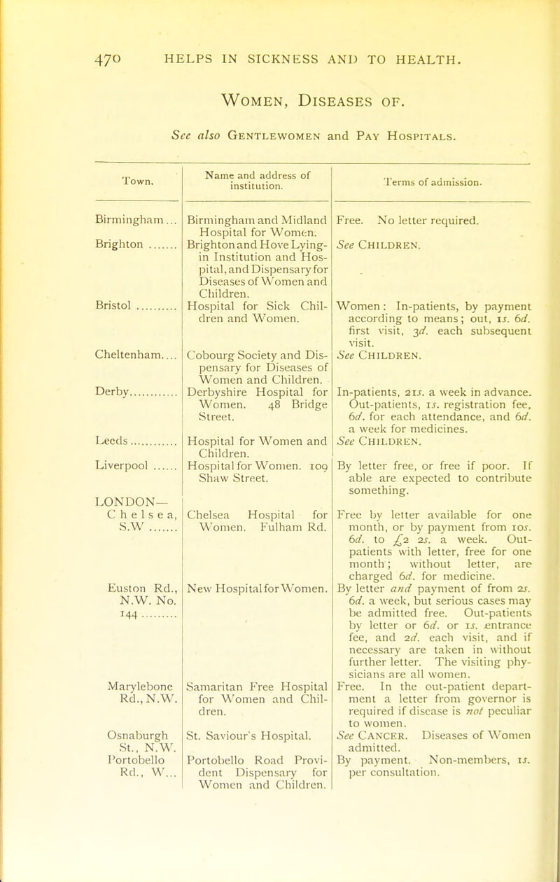Women, Diseases of. Sec also Gentlewomen and Pay Hospitals. Town. Birmingham. Brighton Bristol Cheltenham... Derby Leeds Liverpool LONDON— Chelsea S.W Euston Rd., N.W. No. 144 Marylebone Rd.,N.W. Osnaburgh .St., N.W. Portobello Rd.. W... Name and address of institution. Birmingham and Midland Hospital for Women. Brightonand Hove Lying- in Institution and Hos- pital, and Dispensary for Diseases of Women and Children. Hospital for Sick Chil- dren and Women. C'obourg Society and Dis- pensary for Diseases of Women and Children. Derbyshire Hospital for Women. 48 Bridge Street. Hospital for Women and Children. Hospital for Women. 109 Shaw Street. Chelsea Hospital for Women. Fulham Rd. New Hospitalfor Women. Samaritan Free Hospital for Women and Chil- dren. St. Savioitr's Hospital. Portobello Road Provi- dent Dispensary for Women and Children. Terms of admission. Free. No letter required. See Children. Women : In-patients, by payment according to means; out, is. 6d. first visit, 3n'. each subsequent visit. See Children. In-patients, 2i.r. a week in advance. Out-patients, u. registration fee, 6d. for each attendance, and 6d. a week for medicines. See Children. By letter free, or free if poor. If able are e.xpected to contribute something. Free by letter available for one month, or by payment from 10s. 6d. to £2 2s. a week. Out- patients with letter, free for one month; without letter, are charged 6d. for medicine. By letter and payment of from ar. 6d. a week, but serious cases may be admitted free. Out-patients by letter or 6d. or is. entrance fee, and 2d. each visit, and if necessary are taken in without further letter. The visiting phy- sicians are all women. Free. In the out-patient depart- ment a letter from governor is required if disease is no/ peculiar to women. See C.\NCER. Diseases of Women admitted. By payment. Non-members, is. per consultation.
