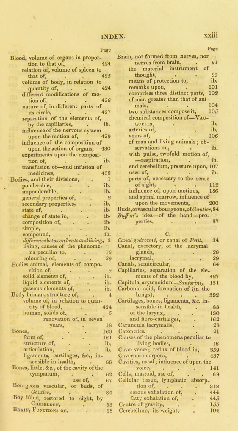 Page Blood, volume of organs in propor- tion to that of, . 424 relation of, volume of spleen to that of, . . 425 volume of body, in relation to quantity of, . . 424 different modifications of mo- tion of, . . 426 nature of, in different parts of its circle, . . 427 separation of the elements of, by the capillaries, . ib. influence of the nervous system upon the motion of, 429 influence of the composition of upon the action of organs, 430 experiments upon the composi- tion of, . . ib. transfusion of—and infusion of 438 1 ib. ib. 2 ib. ib. ib- ib. ib. ib. 3 medicines, Bodies, and their divisions, ponderable, imponderable, general properties of, secondary properties, state of, change of state in, composition of, simple, compound, difference between brute and living living, causes of the phenome- na peculiar to, . 16 colouring of, . . 29 Bodies animal, elements of compo- sition of, 9 solid elements of, . . ib. liquid elements of, . ib. gaseous elements of, . ib. Body human, structure of, . 4 volume of, in relation to quan- tity of blood, . 424 human, solids of, . 5 renovation of, in seven years, . 18 Bones, . . . 160 form of, . . 161 structure of, . . ib. articulation, . . ib. ligament*, cartilages, &c., in- sensible in health, . 88 Bones, little, &c., of the cavity of the tympanum, use of, or buds, of Bourgeons vascular, Gautier, Boy blind, restored to sight, by CuESELDKN, Brain, Functions or, 62 67 84 53 98 Page Brain, not formed from nerves, nor nerves from brain, . 91 the material instrument of thought, . . 99 means of protection to, ib. remarks upon, . 101 comprises three distinct parts, 102 of man greater than that of ani- mals, . . 104 two substances compose it, 105 chemical composition of—Vau- quelin, . . ib. arteries of, . . ib. veins of, . . 106 of man and living animals ; ob- servations on, . ib. with pulse, twofold motion of, —respiration, . ib. and cerebellum, pressure upon, 107 uses of, . . ib. parts of, necessary to the sense of sight, . . 112 influence of, upon motions, 186 and spinal marrow, influence of upon the movements, 200 B uds,orvascular bourgeons,of Gautier, 84 Buffon's idea—of the hand—pro- perties, . . 87 C. Canal godronnt, or canal of Petit, 34 Canal, excretory, of the lacrymal glands, . . 28 lacrymal, . .29 Canals, semicircular, . 64 Capillaries, separation of the ele- ments of the blood by, 427 Capitula arytenoidum— Santorini, 131 Carbonic acid, formation of (in the lungs), 392 Cartilages, bones, ligaments, &c. in- sensible in health, 88 of the larynx, 130 and fibro-cartilages, 162 Caruncula lacrymalis, 28 Catoptrics, 21 Causes of the phenomena peculiar to living bodies, 16 Cavm vena^; reflux of blood in, 359 Cavernosa corpora, 487 Cavities, nasal; influence of upon the voice, 141 Cells, mastoid, use of, 69 Cellular tissue, lymphatic absorp- tion of, 318 serous exhalation of, 444 fatty exhalation of, 445 Centre of gravity, . .. 155 Cerebellum, its weight, 104