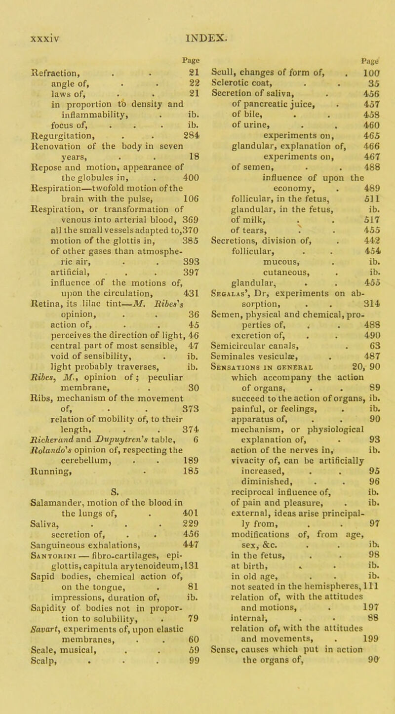 Page Refraction, . . 21 angle of, . . 22 laws of, • . 21 in proportion to density and inflammability, . ib. focus of, . ib. Regurgitation, . . 284* Renovation of the body in seven years, . . 18 Repose and motion, appearance of the globules in, . 400 Respiration—twofold motion of the brain with the pulse, 10G Respiration, or transformation of venous into arterial blood, 369 all the small vessels adapted to,370 motion of the glottis in, 385 of other gases than atmosphe- ric air, . . 393 artificial, . . 397 influence of the motions of, upon the circulation, 431 Retina, its lilac tint—M. Ribes's opinion, . . 36 action of, . . 45 perceives the direction of light, 46 central part of most sensible, 47 void of sensibility, . ib. light probably traverses, ib. Ribes, M-, opinion of; peculiar membrane, . 30 Ribs, mechanism of the movement of, . . 373 relation of mobility of, to their length, . . 374 Richerand and Dupvytren's table, 6 Rolando's opinion of, respecting the cerebellum, . . 189 Running, . 185 S. Salamander, motion of the blood in the lungs of, . 401 Saliva, . . . 229 secretion of, . . 456 Sanguineous exhalations, 447 Santorini — fibro-cartilages, epi- glottis, capitula arytenoideum, 131 Sapid bodies, chemical action of, on the tongue, . 81 impressions, duration of, ib. Sapidity of bodies not in propor- tion to solubility, . 79 Savart, experiments of, upon elastic membranes, . . 60 Scale, musical, . . 59 Scalp, ... 99 Scull, changes of form of, Page 100 Sclerotic coat. 35 Secretion of saliva, 456 of pancreatic juice, 457 of bile. 458 of urine, 460 experiments on. 465 glandular, explanation of, 466 experiments on. 467 of semen, 488 influence of upon the economy, 489 follicular, in the fetus, 511 glandular, in the fetus. ib. of milk, . . 517 of tears, ^ 455 Secretions, division of, 442 follicular, 454 mucous, ib. cutaneous, ib. glandular, 455 Segalas’, Dr, experiments on ab- sorption. 314 Semen, physical and chemical, pro- perties of, 488 excretion of, 490 Semicircular canals, 63 Seminales vesiculae, 487 Sensations in general 20, 90 which accompany the action of organs, S9 succeed to the action of organs, ib. painful, or feelings, ib. apparatus of. 90 mechanism, or physiological explanation of, 93 action of the nerves in. ib. vivacity of, can be artificially increased. 95 diminished, 96 reciprocal influence of, ib. of pain and pleasure, ib. external, ideas arise principal- ly from, . . 97 modifications of, from age, sex, &c. . . ibi in the fetus, . . 98 at birth, . • ib. in old age, . . ib. not seated in the hemispheres, 111 relation of, with the attitudes and motions, . 197 internal, . • 88 relation of, with the attitudes and movements, . 199 Sense, causes which put in action the organs of, 90