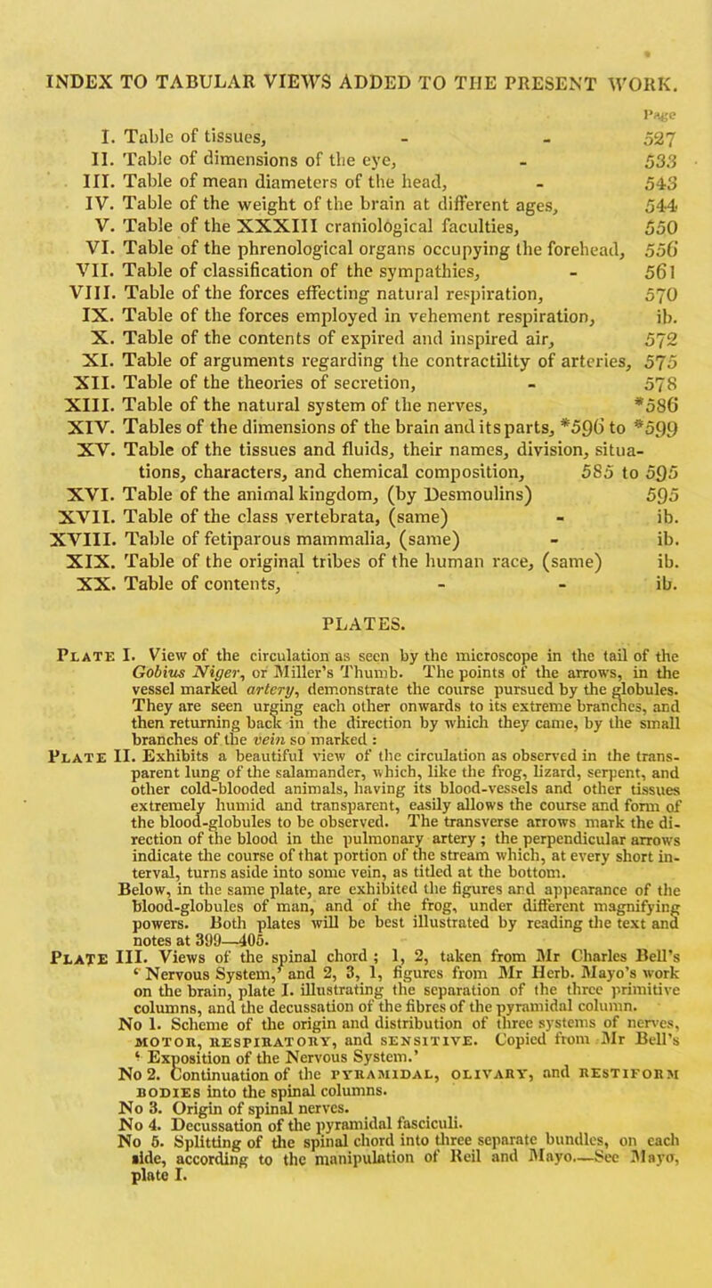 INDEX TO TABULAR VIEWS ADDED TO THE PRESENT WORK. Page I. Table of tissues, - - 527 II. Table of dimensions of the eye, - 533 III. Table of mean diameters of the head, - 543 IV. Table of the weight of the brain at different ages, 544 V. Table of the XXXIII craniological faculties, 550 VI. Table of the phrenological organs occupying the forehead, 550 VII. Table of classification of the sympathies, - 561 VIII. Table of the forces effecting natural respiration, 570 IX. Table of the forces employed in vehement respiration, ib. X. Table of the contents of expired and inspired air, 572 XI. Table of arguments regarding the contractility of arteries, 575 XII. Table of the theories of secretion, - 578 XIII. Table of the natural system of the nerves, *586 XIV. Tables of the dimensions of the brain and its parts, *596 to *599 XV. Table of the tissues and fluids, their names, division, situa- tions, characters, and chemical composition, 585 to 595 XVI. Table of the animal kingdom, (by Desmoulins) 595 XVII. Table of the class vertebrata, (same) - ib. XVIII. Table of fetiparous mammalia, (same) - ib. XIX. Table of the original tribes of the human race, (same) ib. XX. Table of contents, - - ib. PLATES. Plate I. View of the circulation as seen by the microscope in the tail of the Gobius Niger, of Miller’s Thumb. The points of the arrows, in the vessel marked artery, demonstrate the course pursued by the globules. They are seen urging each other onwards to its extreme branches, and then returning back in the direction by which they came, by the small branches of the vein so marked : Plate II. Exhibits a beautiful view of the circulation as observed in the trans- parent lung of the salamander, vhich, like the frog, lizard, serpent, and other cold-blooded animals, having its blood-vessels and other tissues extremely humid and transparent, easily allows the course and form of the blood-globules to be observed. The transverse arrows mark the di- rection of the blood in tire pulmonary artery ; the perpendicular arrows indicate the course of that portion of the stream which, at every short in- terval, turns aside into some vein, as titled at the bottom. Below, in the same plate, are exhibited the figures ard appearance of the blood-globules of man, and of the frog, under different magnifying powers. Both plates will be best illustrated by reading the text ana notes at 399—405. Plate III- Views of the spinal chord ; 1,2, taken from Mr Charles Bell’s ‘‘ Nervous System,’ and 2, 3, 1, figures from Mr Herb. Mayo’s work on the brain, plate I. illustrating tlie separation of the three primitive columns, and the decussation of the fibres of thepyramidnl column. No 1. Scheme of the origin and distribution of three systems of nerves, motor, respiratory, and sensitive. Copied from Mr Bell’s ‘ Exposition of the Nervous System.’ No 2. Continuation of the pyramidal, olivary, and restiform bodies into the spinal columns. No 3. Origin of spinal nerves. No 4. Decussation of the pyramidal fasciculi. No 5. Splitting of the spinal chord into three separate bundles, on each ■ide, according to the manipulation of Reil and Mayo—See Mayo, plate I.