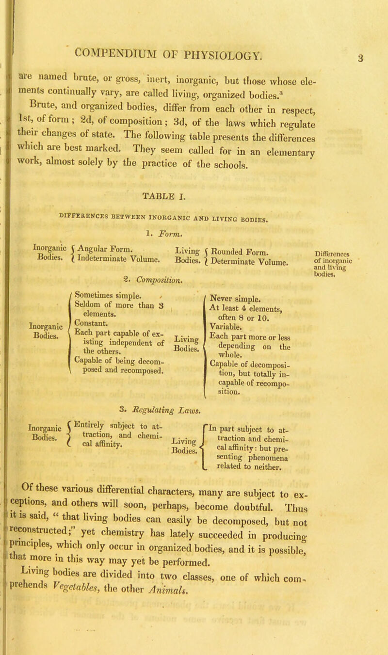 are named brute, or gross, inert, inorganic, but those whose ele- i ments continually vary, are called living, organized bodies.3 Brute, and organized bodies, differ from each other in respect, 1st, ot form ; 2d, of composition ; 3d, of the laws which regulate : their changes ot state. The following table presents the differences which are best marked. They seem called for in an elementary 1 work, almost solely by the practice of the schools. TABLE I. differences between inorganic and living bodies. 1. Form. ft Inorganic C Angular Form. Bodies. \ Indeterminate Volume. Living \ Rounded Form. Bodies. j> Determinate Volume. 2. Composition. Differences of inorganic and living bodies. Inorganic Bodies. Sometimes simple. / Seldom of more than 3 elements. Constant. Each part capable of ex- isting independent of the others. Capable of being decom- posed and recomposed. Never simple. At least 4 elements, often 8 or 10. Variable. Living Each I,art more or less Bodies. depending on the whole. Capable of decomposi- tion, but totally in- capable of recompo- sition. 3. Regulating Laws. Inorganic C Entirely subject to at- Bodies. J tractl0n> and chemi- v cal affinity. Living Bodies. In part subject to at- traction and cherni- < cal affinity: but pre- senting phenomena _ related to neither. Of these various differential characters, many are subject to ex- ceptions, and others will soon, perhaps, become doubtful. Thus i it is said, that living bodies can easily be decomposed, but not I reconstructed;” yet chemistry has lately succeeded in producing principles, which only occur in organized bodies, and it is possible, that more in this way may yet be performed. Living bodies are divided into two classes, one of which com- prehends Vegetables, the other Animals.