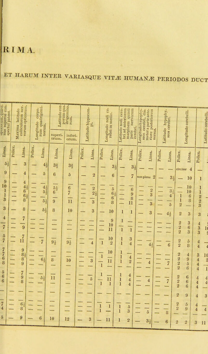ET HARUM INTER VARIASQUE VITiE HUMANE PERIODOS DUCT