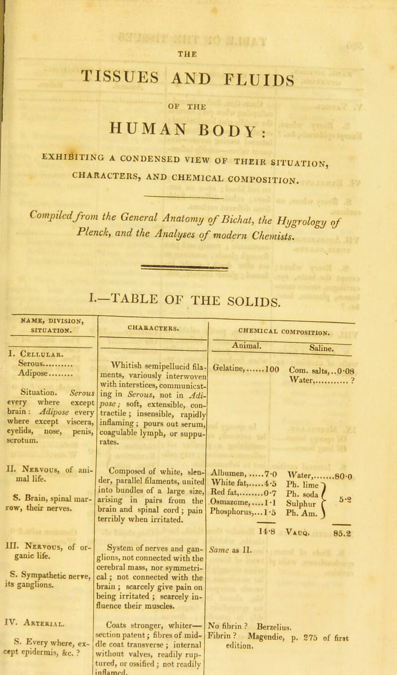 THE TISSUES AND FLUIDS OF THE HUMAN BODY: EXHIBITING A CONDENSED VIEW OF THEIR SITUATION, CHARACTERS, AND CHEMICAL COMPOSITION. Compiled from the General Anatomy of Bichat, the Hygrology of Plenck, and the Analyses of modern Chemists. I.—TABLE OF THE SOLIDS. NAME, DIVISION, SITUATION. I. Cellular. Serous Adipose Situation. Serous every where except brain: Adipose every where except viscera, eyelids, nose, penis, scrotum. CHARACTERS. Whitish semipellucid fila- ments, variously interwoven with interstices, communicat- ing in Serous, not in Adi- pose; soft, extensible, con- tractile ; insensible, rapidly inflaming; pours out serum, coagulable lymph, or suppu- rates. CHEMICAL COMPOSITION. Animal. Saline. ~ Gelatine, 100 Com. salts,..0-08 Water, I... ? II. Nervous, of ani- mal life. S. Brain, spinal mar- row, their nerves. Composed of white, slen- der, parallel filaments, united into bundles of a large size, arising in pairs from the brain and spinal cord; pain terribly when irritated. III. Nervous, of or- ganic life. S. Sympathetic nerve, its ganglions. System of nerves and gan- glions, not connected with the cerebral mass, nor symmetri- cal ; not connected with the brain ; scarcely give pain on being irritated ; scarcely in- fluence their muscles. IV. Arterial. S. Every where, ex- cept epidermis, &c. ? Coats stronger, whiter— section patent; fibres of mid- dle coat transverse; internal without valves, readily rup- tured, or ossified ; not readily inflamed. Albumen, .. Water,.... White fat,.. Ph. lime Red fat, Ph. soda f Osmazome,. ..11 Sulphur f 5-2 Phosphorus, ..1-5 Ph. Am. ^ Same as II. U-8 Vauq. 85.2 No fibrin ? Berzelius. Fibrin ? Magendie, p. 275 of first edition.