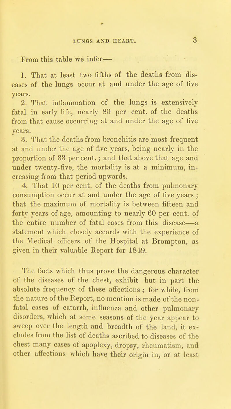 From this table we infer— 1. That at least two fifths of the deaths from dis- eases of the lungs occur at and under the age of five years. 2. That inflammation of the lungs is extensively fatal in early life, nearly 80 per cent, of the deaths from that cause occurring at and under the age of five years. 3. That the deaths from bronchitis are most frequent at and under the age of five years, being nearly in the proportion of 33 per cent.; and that above that age and under twenty-five, the mortality is at a minimum, in- creasing from that period upwards. 4. That 10 per cent, of the deaths from pulmonary consumption occur at and under the age of five years ; that the maximum of mortality is between fifteen and forty years of age, amounting to nearly 60 per cent, of the entire number of fatal cases from this disease—a statement which closely accords with the experience of the Medical officers of the Hospital at Brompton, as given in their valuable Report for 1849. The facts which thus prove the dangerous character of the diseases of the chest, exhibit but in part the absolute frequency of these affections ; for while, from the nature of the Report, no mention is made of the non- fatal cases of catarrh, influenza and other pulmonary disorders, which at some seasons of the year appear to sweep over the length and breadth of the land, it ex- cludes from the list of deaths ascribed to diseases of the chest many cases of apoplexy, dropsy, rheumatism, and other affections which have their origin in, or at h ast