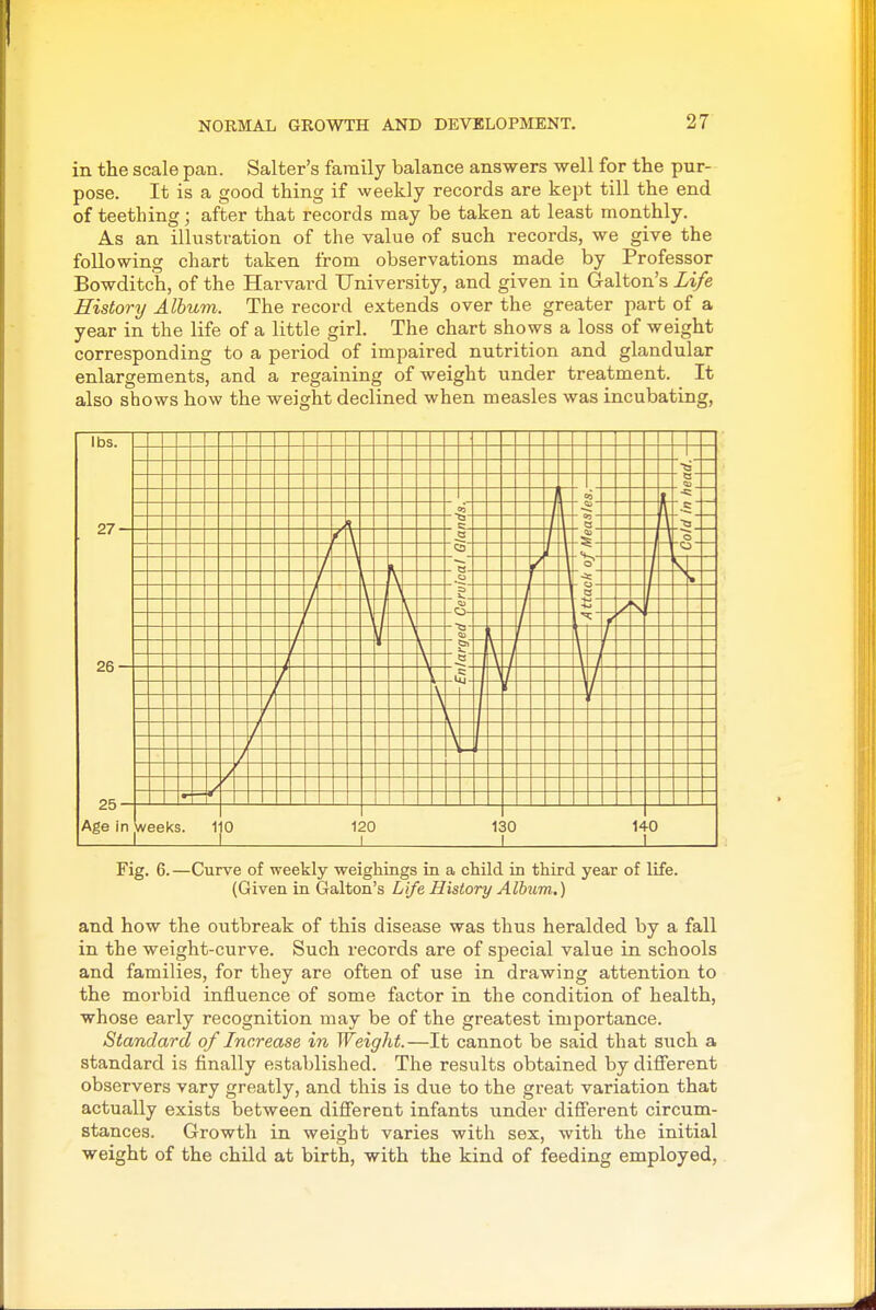 in the scale pan. Salter's family balance answers well for the pur- pose. It is a good thing if weekly records are kept till the end of teething; after that records may be taken at least monthly. As an illustration of the value of such records, we give the following chart taken from observations made by Professor Bowditch, of the Harvard University, and given in Galton's Life History Album. The record extends over the greater part of a year in the life of a little girl. The chart shows a loss of weight corresponding to a period of impaired nutrition and glandular enlargements, and a regaining of weight under treatment. It also shows how the weight declined when measles was incubating. •a - 0- i> _ e •c 03 s -T3-- _ s:-- i - 03 - ■0 e <u 0 o _ B-- ^> _ 0- C3 \ 1 i r-T3-- 03 — - Oi _ V. e i \ — lbs. 27- 26- 25- Age In Weeks. 110 120 _J 130 I 140 I Fig. 6.—Curve of weekly weighings in a child in third year of life. (Given in Galton's Life History Album.) and how the outbreak of this disease was thus heralded by a fall in the weight-curve. Such records are of special value in schools and families, for they are often of use in drawing attention to the morbid influence of some factor in the condition of health, whose early recognition may be of the greatest importance. Standard of Increase in Weight.—It cannot be said that such a standard is finally established. The results obtained by difierent observers vary greatly, and this is due to the great variation that actually exists between different infants under different circum- stances. Growth in weight varies with sex, with the initial weight of the child at birth, with the kind of feeding employed.