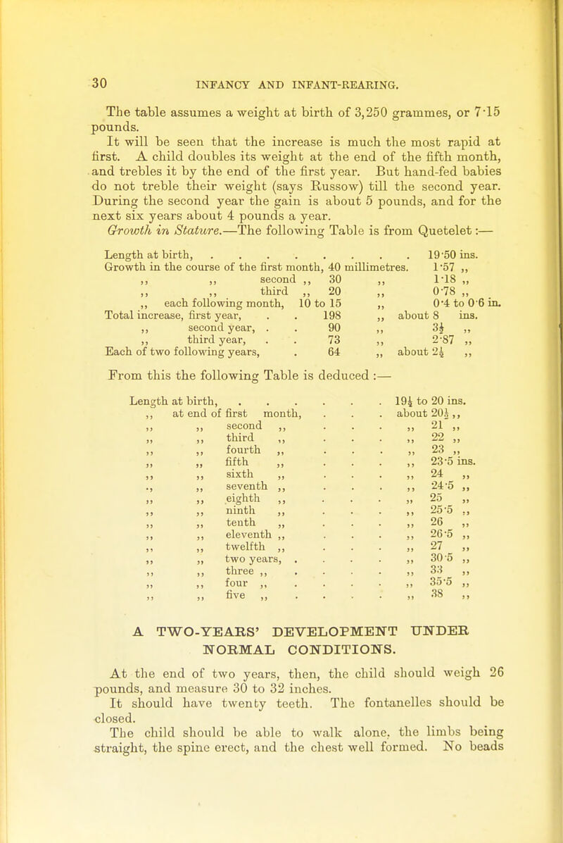 The table assumes a weight at birth of 3,250 grammes, or 7 15 pounds. It will be seen that the increase is much the most rapid at first. A child doubles its weight at the end of the fifth month, and trebles it by the end of the first year. But hand-fed babies do not treble their weight (says Russow) till the second year. During the second year the gain is about 5 pounds, and for the next six years about 4 pounds a year. Growth in Stature.—The following Table is from Quetelet:— Length at birth, ........ 1950 Las. Growth in the course of the first month, 40 millimetres. 1'57 ,, ,, ,, second ,, 30 ,, 1'18 „ third „ 20 ,, 0-78 „ ,, each following month, 10 to 15 ,, 0'4 to 0 6 in. Total increase, first year, . . 198 ,, about 8 ins. ,, second year, . . 90 ,, 3^ ,, third year, . . 73 „ 2-87 „ Each of two following years, . 64 ,, about 24 ,, Prom this the following Table is deduced :— Length at birth, 194 to 20 ,, at end of first month, . . . about 20i,, „ „ second ,, . . . ,, 21 „ „ third „ . . . „ 22 „ ,, ,, fourth ,, . . . ,, 23 ,, „ „ fifth „ . . . ,, 23-5 ins. ,, ,, sixth „ . . . ,, 24 ,, ,, seventh ,, . . . ,, 24'5 „ ,, eighth ,, . . . „ 25 _ „ ,, ninth ,, . . . ,, 25'5 „ ,, teuth „ . . . ,, 26 ,, ,, ,, eleventh ,, . . . ,, 265 ,, ,, ,, twelfth ,, . . . ,, 27 ,, ,, two years, . . . . ,, 305 ,, ,, ,, three ,, 3.S ,, „ ,, four , ,, 35-5 ,, ,, ,, five ,, . . . . „ 38 ,, A TWO-YEARS' DEVELOPMENT UNDER NORMAL CONDITIONS. At the end of two years, then, the child should weigh 26 pounds, and measure 30 to 32 inches. It should have twenty teeth. The fontanelles should be closed. The child should be able to walk alone, the limbs being straight, the spine erect, and the chest well formed. No beads