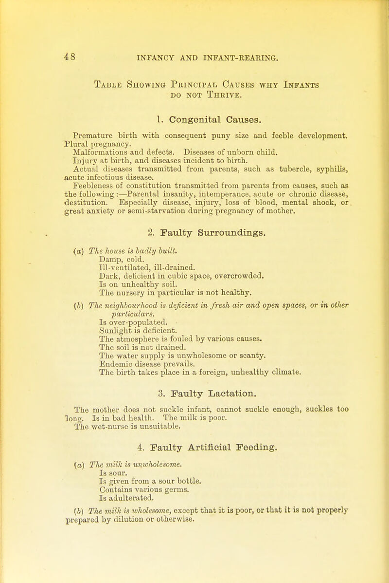 Table Showing Principal Causes why Infants DO NOT Thrive. 1. Congenital Causes. Premature birth with consequent puny size and feeble development. Plural pregnancy. Malformations and defects. Diseases of unborn child. Injury at birth, and diseases incident to birth. Actual diseases transmitted from parents, such as tubercle, syphilis, acute infectious disease. Feebleness of constitution transmitted from parents from causes, such as the following :—Parental insanity, intemperance, acute or chronic disease, destitution. Especially disease, injury, loss of blood, mental shock, or great anxiety or semi-starvation during pregnancy of mother. 2. Faulty Surroundings. (a) The house is badly built. Damp, cold. Ill-ventilated, ill-drained. Dark, deficient in cubic space, overcrowded. Is on unhealthy soil. The nursery in particular is not healthy. (&) The neighbourhood is deficient in fresh air and open spaces, or in other particulars. Is over-populated. Sunlight is deficient. Tlie atmosphere is fouled by various causes. The soil is not drained. The water supply is unwholesome or scanty. Endemic disease prevails. The birth takes place in a foreign, unhealthy climate. 3. Faulty Lactation. The mother does not suckle infant, cannot suckle enough, suckles too long. Is in bad health. The milk is poor. The wet-nurse is unsuitable. 4. Faulty Artificial Feeding. {a) The milk is unwholesome. Is sour. Is given from a sour bottle. Contains various germs. Is adulterated. (&) The milk is wholesome, except that it is poor, or that it is not properly prepared by dilution or otherwise.