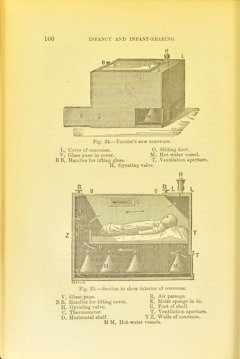 Fig. 24.—Tarnier's new couveuse. L, Cover of couveuse. V, Glass pane in cover. B B, Handles for lifting glass. H, Gyrating valve. 0, Sliding door. M, Hot-water vessel. T, Ventilation aperture. Fig. 25.—Section to show interior of couveuse. V, Glass pane. B B, Handles for lifting cover H, Gyrating valve. C, Thermometer. D, Horizontal shelf, M M, Hot-water vessels. R, Air passage. E, Moist sponge in do. R, Foot of shelf. T, Ventilation aperture. Y Z, Walls of couveuse.