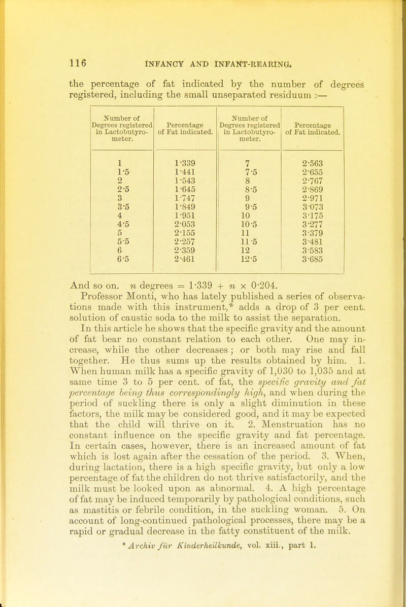 the percentage of fat indicated by the number of degrees registered, including the small unseparated residuum :— Number of Degrees registered in Lactobutyro- meter. Percentage of ?at indicated. Number of Degrees registered in Lactobutyro- meter. Percentage of Jf at indicated. 1 1-339 7 2-563 1-5 1-441 7-5 2-655 2 1-543 8 2-767 2-5 1-645 8-5 2-869 3 1-747 9 2-971 3-5 1-S49 9-5 3 073 4 1-951 10 3-175 4-5 2-053 10-5 3-277 5 2-155 11 3-379 5-5 2-257 11-5 3-481 6 2-359 12 3-583 6-5 2-461 12-5 3-685 And so on. n degrees = 1-339 + n x 0-204. Professor Monti, who has lately published a series of observa- tions made with this instrument,* adds a drop of 3 per cent, solution of caustic soda to the milk to assist the separation. In this article he shows that the specific gravity and the amount of fat bear no constant relation to each other. One may in- crease, while the other decreases; or both may rise and fall together. He thus sums up the results obtained by him. 1. When human milk has a specific gravity of 1,030 to 1,035 and at same time 3 to 5 per cent, of fat, the specific gravity and fat percentage being thus correspondi7igly high, and when during the period of suckling there is only a slight diminution in these factors, the milk may be considered good, and it may be expected that the child will thrive on it. 2. Menstruation has no constant influence on the specific gravity and fat percentage. In certain cases, however, there is an increased amount of fat which is lost again after the cessation of the period. 3. When, during lactation, there is a high specific gravity, but only a low percentage of fat the children do not thrive satisfactorily, and the milk must be looked upon as abnormal. 4. A high percentage of fat may be induced temporarily by pathological conditions, such as mastitis or febrile condition, in the suckling woman. 5. On account of long-continued pathological processes, there may be a rapid or gradual decrease in the fatty constituent of the milk. * Archiv fur Kiiiderheiikunde, vol. xiii., part 1.