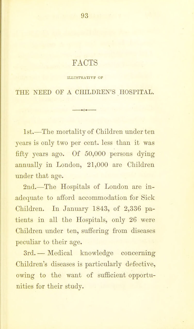 FACTS ILLUSTHATIVF OP THE NEED OF A CBmLDREN'S EIOSPITAL, 1st.—-The mortality of Children under ten years is only two per cent, less than it was fifty years ago. Of 50,000 persons dying annually in London, 21,000 are Children under that age. 2nd.—The Hospitals of London are in- adequate to afford accommodation for Sick Children. In January 1843, of 2,336 pa- tients in all the Hospitals, only 26 were Children under ten, suffering from diseases peculiar to their age. 3rd. — Medical knowledge concerning Children's diseases is particularly defective, owing to the want of sufficient opportu- nities for their study.