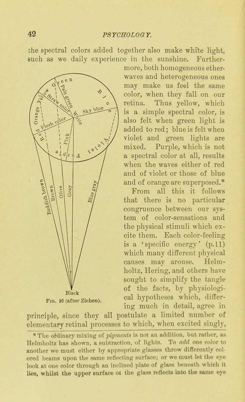 che spectral colors added together also make white light, such as we daily experience in the sunshine. Further- more, both homogeneous ether- waves and heterogeneous ones may make us feel the same color, when they fall on our retina. Thus yellow, which is a simple spectral color, is also felt when green light is added to red; blue is felt when violet and green lights are mixed. Purple, which is not a spectral color at all, results when the waves either of red and of violet or those of blue and of orange are superposed.* From all this it follows that there is no particular congruence between our sys- tem of color-sensations and the physical stimuli which ex- cite them. Each color-feeling is a 'specific energy' (p. 11) which many different physical causes may arouse. Helm- holtz, Hering, and others have sought to simplify the tangle of the facts, by physiologi- cal hypotheses which, differ- ing much in detail, agree in princii^le, since they all postulate a limited number of elementary retinal processes to which, when excited singly, *Tlie ordinary mixing of pigments is not. an addition, but rather, as Helinboltz has shown, a subtraction, of lights. To add one color to another we must either by appropriate glasses throw differently col- ored beams upon the same reflecting surface; or we must let the eye look at one color through nn inclined plate of glass beneatli which it lies, whilst the upper surface oi the glass reflects into the same eye Black Fig. 16 (after Ziehen).