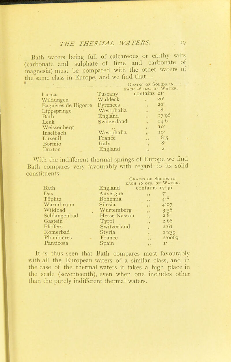 Bath waters being full of calcareous or earthy salts (carbonate and sulphate of lime and carbonate of magnesia) must be compared with the other waters of the same class in Europe, and we find that— Grains of Solids in kach 16 ozs. of Water. Lucca Tuscany contains 21 ■ Wildungen Waldeck ,, 20' Bagneres de Bigorre Pyrenees ,, 20 Lippspringe Westphalia 18- Bath England Leuk Switzerland 146 Weissenberg ■ ■ 1°' Inselbach Westphalia » IO' Luxeuil France 8-5 Bormio Italy 8- Buxton England ■ 1 2' With the indifferent thermal springs of Europe we find Bath compares very favourably with regard to its solid constituents Grains of Solids in each 16 ozs. of Water. Bath England contains iyo6 Dax Auvergne ,, r Toplitz Bohemia ,, 48 Warmbrunn Silesia ,, 407 Wildbad Wurtemberg ,, 3-58 Schlangenbad Hesse Nassau ,, 2-8 Gastein Tyrol ,, 268 Pfaffers Switzerland ,, 261 Komerbad Styria ,, 2239 Plombieres France , 2-0069 Panticosa Spain ,, I' It is thus seen that Bath compares most favourably with all the European waters of a similar class, and in the case of the thermal waters it takes a high place in the scale (seventeenth), even when one includes other than the purely indifferent thermal waters.