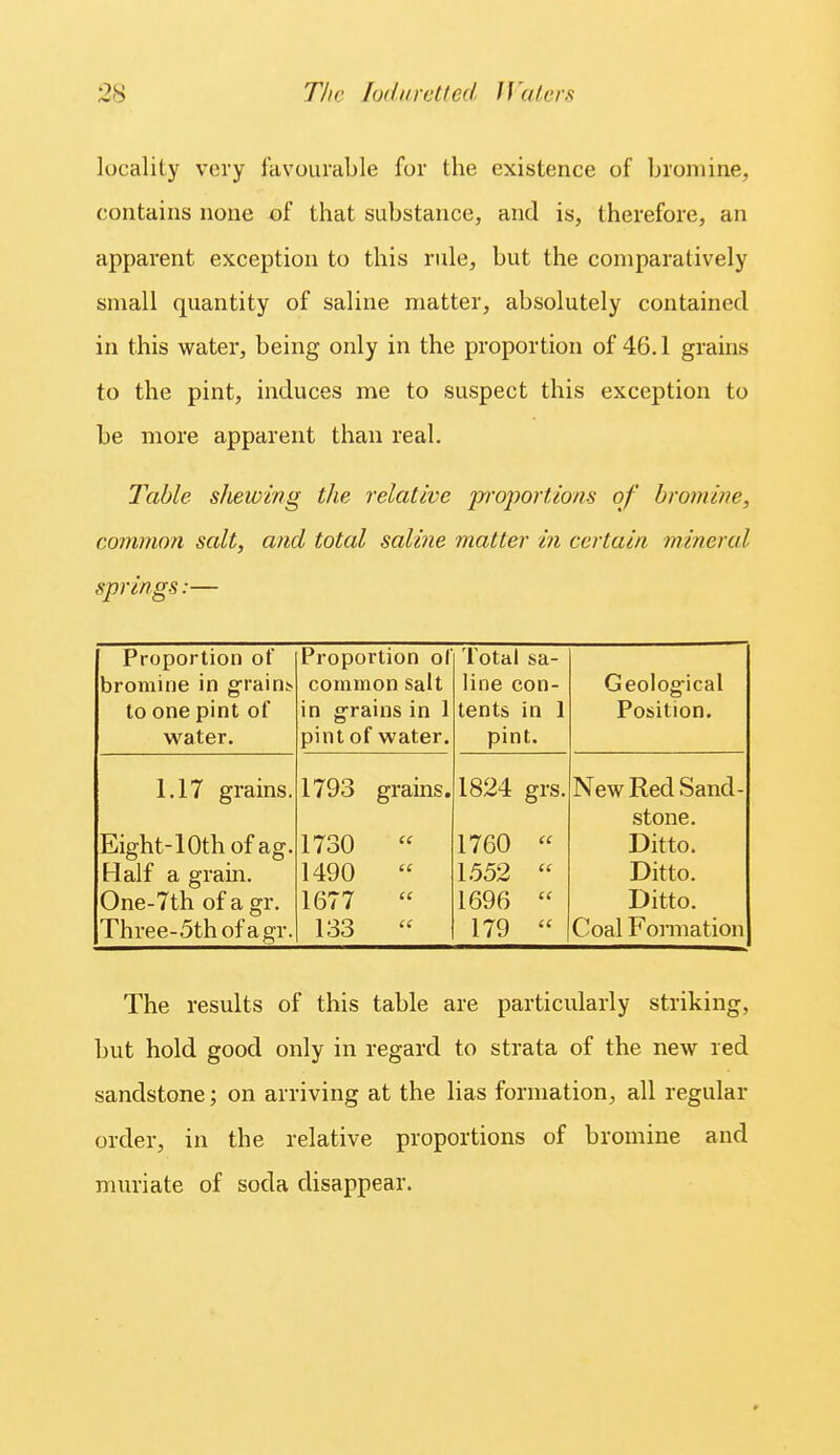 locality very favourable for the existence of bromine, contains none of that substance, and is, therefore, an apparent exception to this rule, but the comparatively small quantity of saline matter, absolutely contained in this water, being only in the proportion of 46.1 grains to the pint, induces me to suspect this exception to be more apparent than real. Table shewing the relative proportions of bromine, common salt, and total saline matter in certain mineral springs:— Proportion of bromine in grains to one pint of water. Proportion ol common salt in grains in 1 pint of water. Total sa- line con- tents in 1 pint. Geolog'ical Position. 1.17 grains. Eight-lOth ofag. Half a grain. One-7th of a gr. Three-5th ofagr. 1793 grains. 1730  1490  1677  133  1824 grs. 1760  1,552  1696  179  New Red Sand- stone. Ditto. Ditto. Ditto. Coal Fonnation The results of this table are particularly striking, but hold good only in regard to strata of the new red sandstone; on arriving at the lias formation, all regular order, in the relative proportions of bromine and muriate of soda disappear.