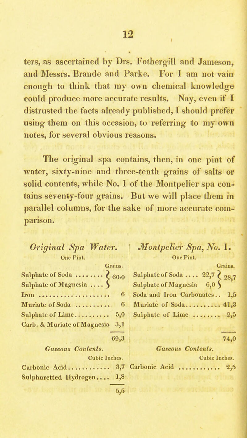 ters, as ascertained by Drs. Fotbergill and Jameson, and Messrs. Brande and Parke. For I am not vain enough to think that my own chemical knowledge could produce more accurate results. Nay, even if I distrusted the facts already published, I should prefer using- them on this occasion, to referring to my own notes, for several obvious reasons. The original spa contains, then, in one pint of ■water, sixty-nine and three-tenth grains of salts or solid contents, while No. 1 of the Montpelier spa con- tains seventy-four grains. But we will place them in parallel columns, for the sake of more accurate com- parison. Original Spa Water. One Pint. Grains. Sulphate of Soda ? 60i0 Sulphate of Magnesia .. .. ) Iron 6 Muriate of Soda 6 Sulphate of Lime 5,0 Carb. & Muriate of Magnesia 3,1 69,3 Gaseous Contents. Cubic Inches. Carbonic Acid 3,7 Sulphuretted Hydrogen.... 1,8 Montpelier Spa, No. 1. One Pint. Grains. Sulphate of Soda .... 22,7 / 28 7 Sulphate of Magnesia 6,0 ) Soda and Iron Carbonates.. 1,5 Muriate of Soda 41,3 Sulphate of Lime 2,5 74,0 Gaseous Contents. Cubic Inches. Carbonic Acid 2,5