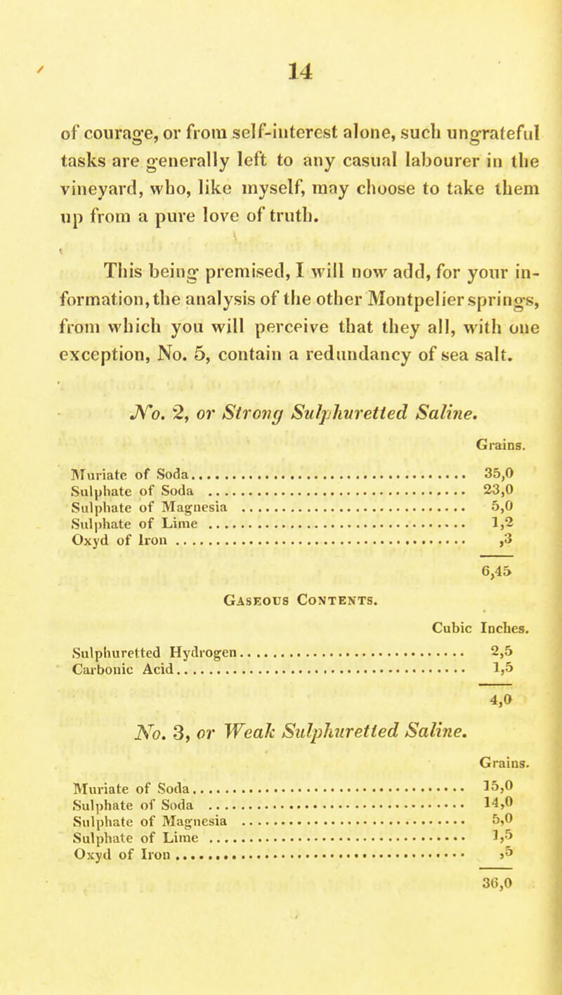 of courage, or from self-interest alone, sucli ungrateful tasks are generally left to any casual labourer in the vineyard, who, like myself, may choose to take them up from a pure love of truth. This being premised, I will now add, for your in- formation, the analysis of the other Montpelier springs, from which you will perceive that they all, with one exception, No. 5, contain a redundancy of sea salt. JVo. 2, or Strong Sulphvretted Saline. Grains. Muriate of Soda 35,0 Sulphate of Soda 23,0 Sulphate of Magnesia 5,0 Sulphate of Lime 1,2 Oxyd of Iron ,3 6,45 Gaseous Contents. Cubic Inches. Sulphuretted Hydrogen 2,5 Carbonic Acid 1,5 4,0 No. 3, or Weak Sulphuretted Saline. Grains. Muriate of Soda 15>0 Sulphate of Soda 14,0 Sulphate of Magnesia 5,0 Sulphate of Lime 1,5 Oxyd of Iron • ,5 30,0