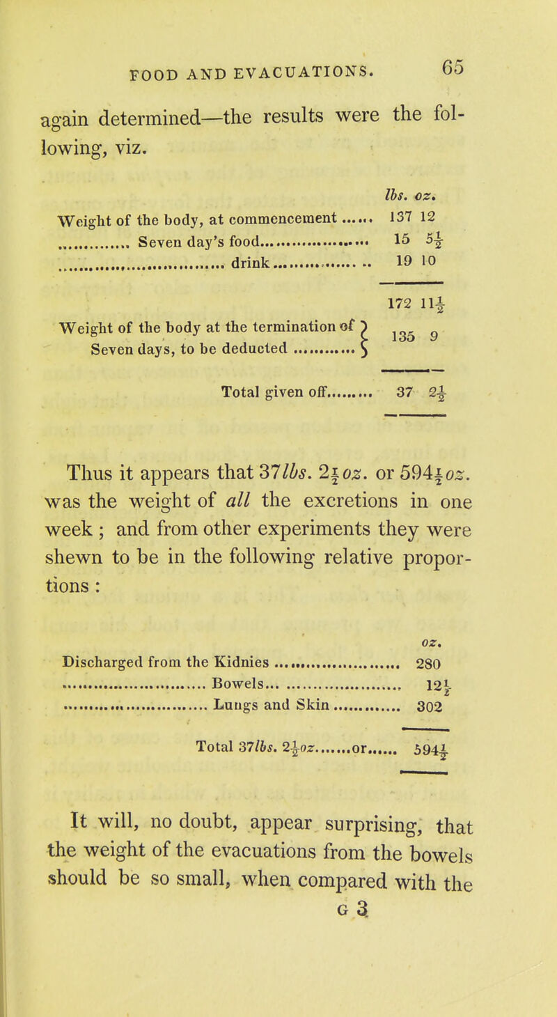 FOOD AND EVACUATIONS. again determined—the results were the fol- lowing, viz. lbs. oz. Weight of the body, at commencement...... 137 12 Seven day's food 15 5i drink 19 10 172 11| Weight of the body at the termination of p 135 9 Seven days, to be deducted ^ Total given off 37 2| Thus it appears that 37lbs. 2\oz. or ^M\oz. was the weight of all the excretions in one week ; and from other experiments they were shewn to be in the following relative propor- tions : oz. Discharged from the Kidnies 280 Bowels , 121- Lungs and Skin 302 Total 37/6^. 2^oz or 594|. It will, no doubt, appear surprising, that the weight of the evacuations from the bowels should be so small, when compared with the
