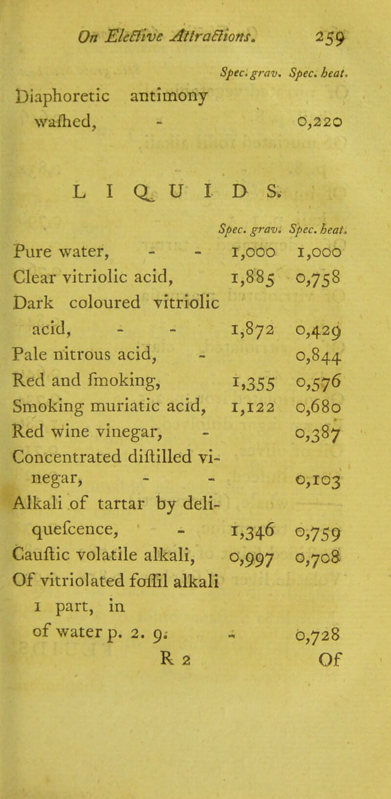 Speclgrav. Spec. heat. Diaphoretic antimony , wafhed, 0,220 L 1 Qj: V 1 I> s. \ • Spec. grav. Spec. heat. Pure water. 1,000 1,000 Clear vitriolic acid, 1,885 0.758 Dark coloured vitriolic acid, 1,872 0.429 Pale nitrous acid, 0.844 Red and fmoking, 1.355 0,576 Smoking muriatic acid. 1,122 0,680 Red wine vinegar, 0.387 Concentrated diftilled vi- negar. 0,103 Alkali of tartar by deli- quefcence, ' 1.346 0,759 Cauftic volatile alkali. 0.997 0,708 Of vitriolated foflil alkali 1 part, in of water p. 2. 9.- i 0,728 R 2 Of '