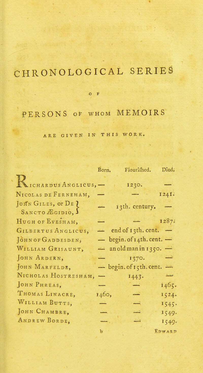 CHRONOLOGICAL SERIES O P PERSONS OF WHOM MEMOIRS ARE GIVEN IN THIS WORK. .ichardusAnglicus, Nicolas deFerneham, JoiTn Giles, or De 7 Sancto^gidio, J Hugh of Eves'ham, GiLBERTUS AnGLICUS, John OF Gaddesden, William Grisaunt, John Ardern, John Marfelde, Nicholas Hostresham, John Phreas, 'Thomas Linacre, William Butts, John Chambre, Andrew Borde, Born. Flouriflied. Died. 1230. — — i24t; 13th. century. — — 1287; endof 13th. cent. — begin, ofi 4th.cent. — an old man in 1350. —• 1370. begin, of 15th. cent. —« 1443- ^ 1460, 1465. 1524. i54S;- 1549. 1549,