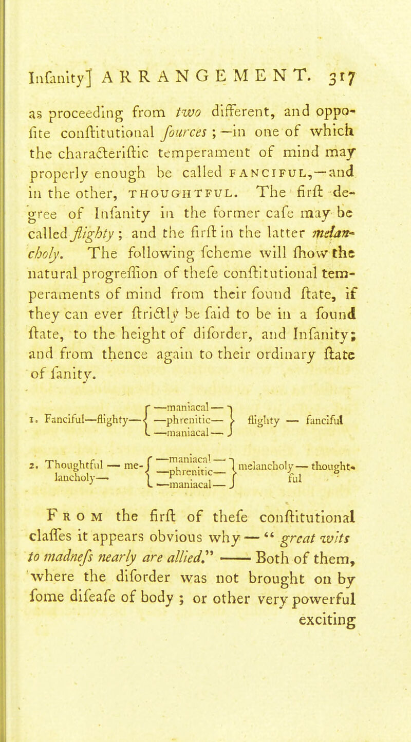 as proceeding from two different, and oppo- lite conftitutional fources ',~'m one of which the chara6leriftic temperament of mind may properly enough be called fanciful,—and in the other, thoughtful. The fir ft de- gree of Infanity in the former cafe may be called flighty ; and the firft in the latter melatt* choly. The following fcheme will fhow the natural progreffion of thefe conftitutional tem- peraments of mind from their found ftate, if they can ever ftri£lly be faid to be in a found ftate, to the height of diforder, and Infanity; and from thence again to their ordinary ftatc of fanity. —maniacal — t —phreiiitic— !>• flighty — fanciful —maniacal — J 2. Thoughtfi.l me-r _phTenitl-l'^^^'^^°'X^ lancholy- I _r„,„i,cal_ J  From the firft of thefe conftitutlonal clafles it appears obvious why —  great zvits to madnefs nearly are allied^ Both of them, where the diforder was not brought on by fome difeafe of body ; or other very powerful exciting