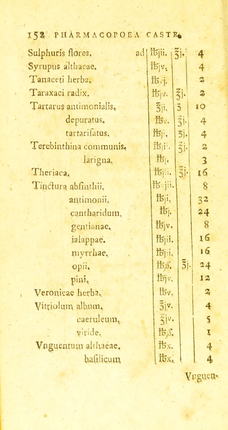 Sulphuris flares. ad ffcjii. 4 Syrupus althaeae. fejv. 4 Tanaceti herba. »4 Taraxaci radix. ifcjv. fi* 2 Tartarus antimonialis. % 5 IO depuratus. fijv. fi- 4 tartari fatus. ftji. si. 4 Terebinthina communis. ffe|i:. fi- ty 4* larigna. tfej, 3 Theriaca, | mu J **r , 51- 16 Tinddura abfinthii. ft-flii. 8 aiTtimonii., ftji, 33 cantharidum. ftj. 24 gentianae. tfejv. 8 ialappae. Jfcjii. myrrhae. iopi. 16 opii. 5j. 24 pini. ftrjv. 12 Veronicae herba. Ifev, 2 Vi trio! uti) album. !iv- 4 caeruleum. fiv* 5 viride. i%£ I Vuguentum althaeae. ft-x. 4 hafllicum ifex. 1 4 Yi!guea-