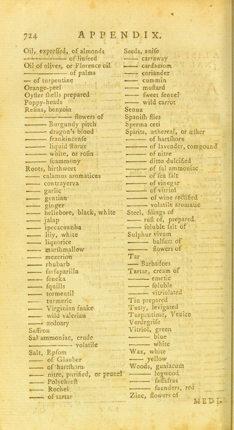 724 Oil, exprefTed, of almonds ■ ' » 1— of linfeed Oil of olives, or Florence oil i of palms — of turpentine Orange-peel Oyfter fhells prepared Poppy-heads Refins, benzoin . flowers of ■■ Burgundy pitch dragon's blood — frankincenfe —■ liquid florax white, or rofin fcammony Roots, birthwort calamus arorhaticus . con trayerva garlic . gentian ' ginger hellebore, black, white . jalap • ipecacuanha — lily, white liquorice marflimallow i ■ mezerion —— rhubarb faifaparilla —— feneka —- fquills ■ tormentil . turmeric . Virginian fnake —— wild valerian ■ - > zedoary Saffron Sal ammoniac, crude volatile Salt, Epfom of. Glauber i of harrfhorn . nitre, purified, or prune! Polychreft . Roche! .. i i of tartar Seeds, anife carraway ■ cardamom —— coriander —— cummin ■ muftard fweet fennel ■ wild carrot Senna Spanifli flies Sperma ceti Spirits, ajthereal, or a;ther . of hartfliorn - ■ of lavender, compound « of nitre ■ ditto dulcified — of fal ammoniac — ofTea fait of vinegar . of vitriol of wine rectified volatile aromatic Steel, filings of . rult of, prepared . foluble fait of ' Sulphur vivum i . balfam of flowers of Tar — Barbadoes Tartar, cream of emetic r- foluble — vitriolated Tin prepared Tutty, levigated ■ Turpcr.time, Veciee Verdegrife Vitriol, green ■ blue white Wax, white yellow Woods, guatacum logwood . faflafras faunders, red Zinc, flowers of