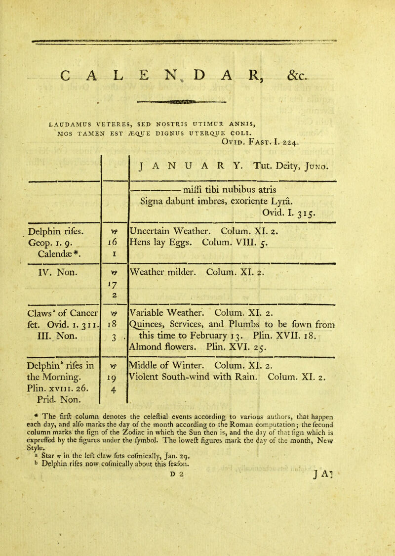 I CALEN.DAR, &c. LAUDAMUS VETERES, SED NOSTRIS UTIMUR ANNIS, RiCS TAMEN EST MQ^E DIGNUS UTERQUE COLI. Ovid. Fast. I. 224. JANUARY. Tut. Deity, Juno. Delphin rifes. Geop. I. 9. Calendas*. IV. Non. Claws* of Cancer fet. Ovid. I. 311. III. Non. Delphin rifes in the Morning. Plin. XVIII. 26. Prid. Non. 16 I yp 17 2 18 3 yp 19 4 mifii tibi nubibus atris Signa dabunt imbres, exoriente Lyra. Ovid. I. 315. Uncertain Weather. Colum. XI. 2. Hens lay Eggs. Colum. VIII. 5. Weather milder. Colum. XI. 2. Variable Weather. Colum. XL 2. Quinces, Services, and Plumbs to be ibv^n from this time to February 13. Plin. XVII. 18. Almond flow^ers. Plin. XVL 25. Middle of Winter. Colum. XL 2. Violent South-wind with Rain. Colum. XL * The firft column denotes the ccleftial events according to various authors, that happen each day, and alfo marks the day of the month according to the Roman computation; the fecond column marks the fign of the Zodiac in which the Sun then is, and the day of that fign which is exprefled by the figures under the fymbol. The loweft figures mark the day of the month. New Style. a Star 7Γ in the left claw fets cofmically, Jan. 2g. ^ Delphin rifes now cofmically about this feafon. D 2 J Al