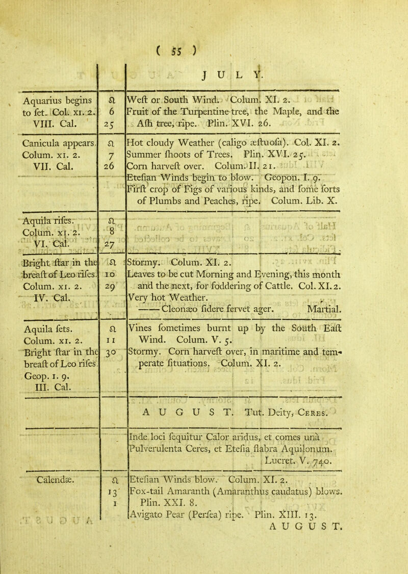 Aquarius begins SI to fet. Col. XI. 2. 6 VIII. Cal. 25 JULY. Weft or South Wind. Column XI. 2. ' Fruit of the Turpentine tree, the Maple, and tlae Aih tree, ripe. rPlin. XVI. 26. Canicula appears, Colum. XI. 2. VII. Cal. Aquilarifes. Colum. XI. 2.  VI. Cal. Bright :ftar in the :ibreaft of Leo rifes. Colum. XI. 2. IV. Cal. Aquila fets. Colum. XI. 2. Bright ftar in the breaft of Leo rifes . Geop. I. 9. III. Cal. Calends. SI 7 26 a 8 27 Si 10 29 a I I 30 a 13 Hot cloudy Weather (caligo aeftuofa). Col. XI. 2. Summer ihoots of Trees. Plin. XVI. 25. - Corn haiveft over. Colum.;II.j 2i..2ubl, .1ϊί¥ Etefian Winds begin to blowT^'p Geopori. T. 9'.' Firft crop of Figs of various kinds, and fome forts of Plumbs and Peaches, ripe. Colum. Lib. X. Stormy. Colum. XI. 2. .aivx .α^Η Leaves to be cut Morning and Evening, this month and the next, for foddering of Cattle. Col. XL 2. Very hot Weather. — Cleonaeo iidere fervet ager. Martial. Vines fometimes burnt up by the South Eaft Wind. Colum. V. 5. Stormy. Corn harveft over, in.maritime and tern*- perate fituations. ;Colum. XI. 2. AUGUST. Tut. Deity, Ceres. Inde.loci fequitur Calor aridus, et comes una Pulverulenta Ceres, et Etefia iiabra Aquilonum, i Lucret. V. 740. Etefian Winds blow.' Colum, XI. 2. Fox-tail Amaranth (Amaranthus caudatus) blows. Plin. XXL 8. ^ _ ; Avigato Pear (Periea) ripe. · Plin. XIII. 13. AUGUST.