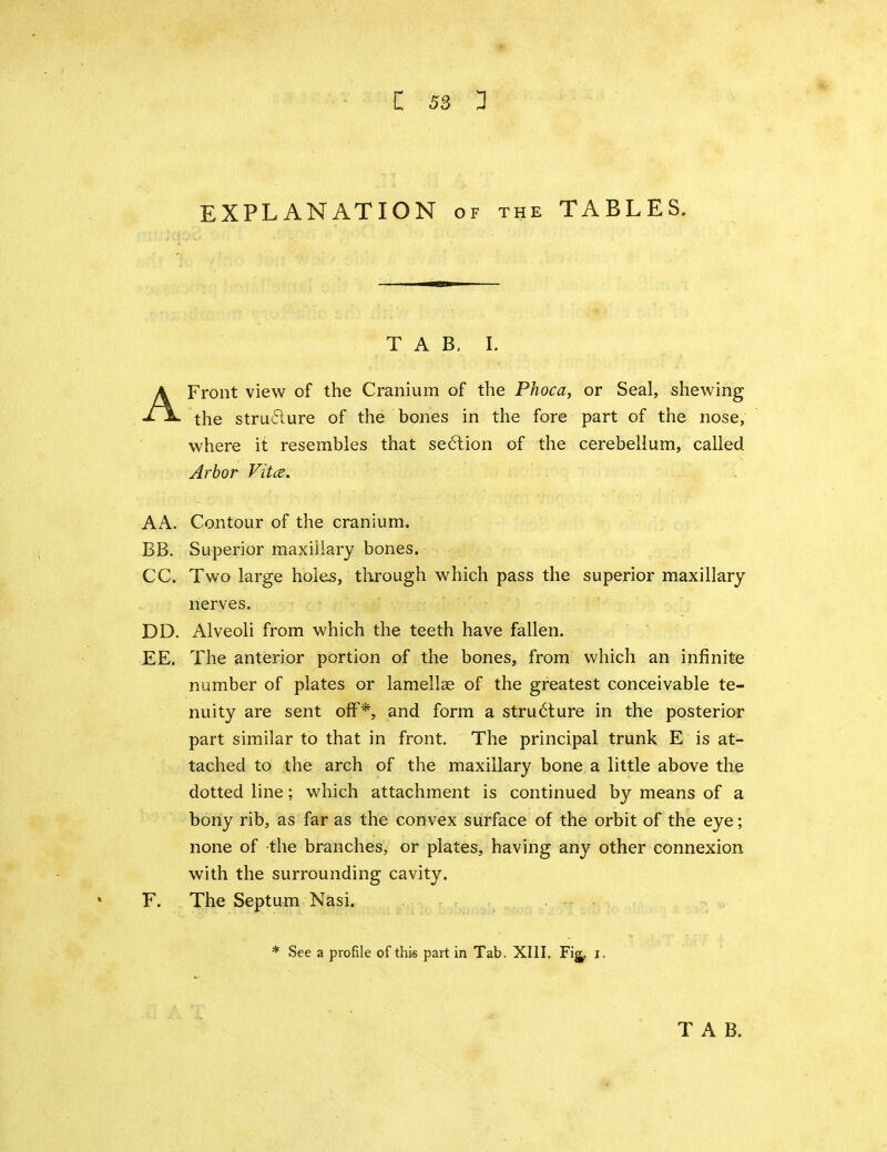 C 53 3 EXPLANATION of the TABLES. T A B, I. AFront view of the Cranium of the Phoca, or Seal, shewing the strudure of the bones in the fore part of the nose, where it resembles that section of the cerebellum, called Arbor Vitce. AA. Contour of the cranium. BB. Superior maxillary bones. CC. Two large holes, through which pass the superior maxillary nerves. DD. Alveoli from which the teeth have fallen. EE. The anterior portion of the bones, from which an infinite number of plates or lamellce of the greatest conceivable te- nuity are sent off*, and form a stru6lure in the posterior part similar to that in front. The principal trunk E is at- tached to the arch of the maxillary bone a little above the dotted line; which attachment is continued by means of a bony rib, as far as the convex surface of the orbit of the eye; none of the branches, or plates, having any other connexion with the surrounding cavity. F. The Septum Nasi. * See a profile of this part in Tab. XIII. Fig^, i. T A B.