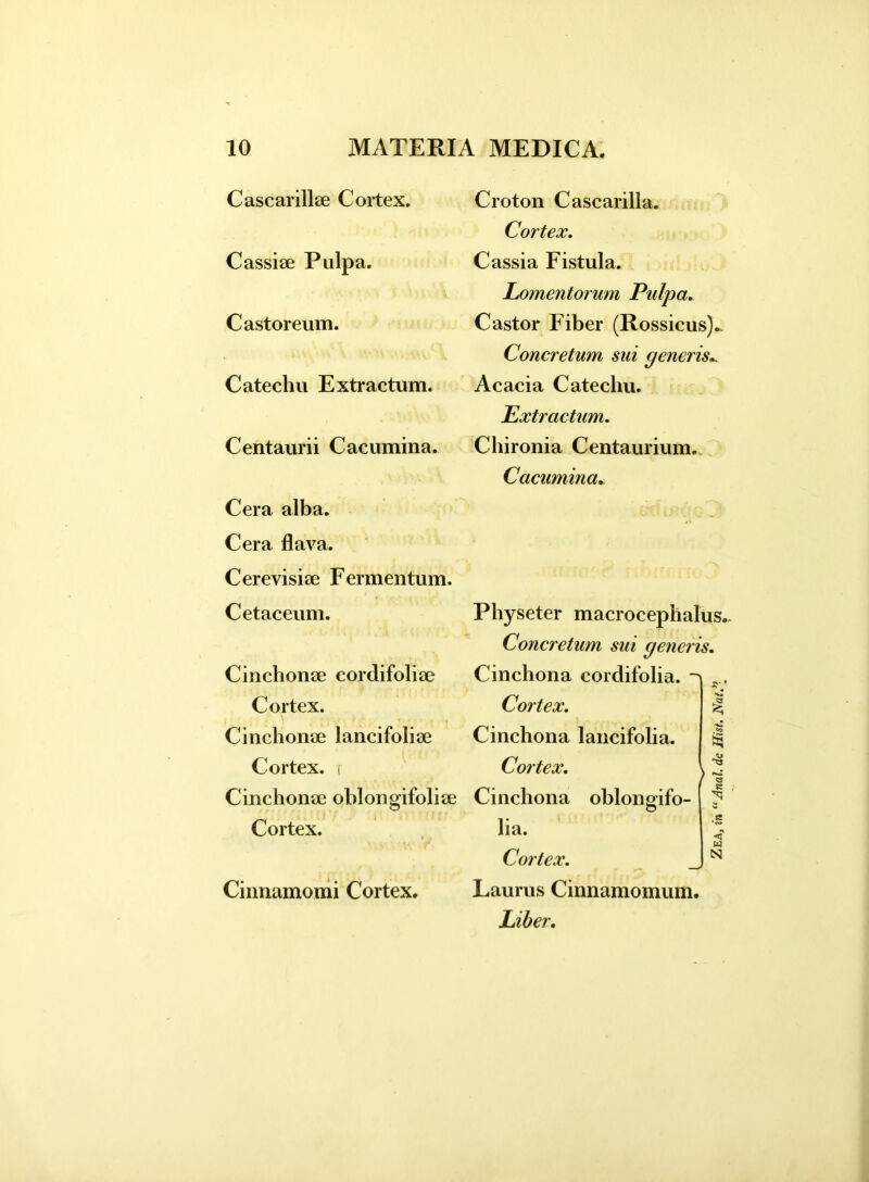 Cascarillae Cortex. Cassiae Pulpa. Castoreum. Catechu Extractum. Centaurii Cacumina. Cera alba. Cera flava. Cerevisiae Fermentum. Cetaceum. Cinchonae cordifoliae Cortex. Cinchonae lancifoliae Cortex, r Cinchonae oblongifoliae Cortex. Cinnamomi Cortex. Croton Cascarilla. Cortex. Cassia Fistula. Lomentorum Pulpa. Castor Fiber (Rossicus). Concretum sui generis*. Acacia Catechu. Extractum. Chironia Centaurium. Cacumina* Physeter macrocephalus.- Concretum sui generis. Cinchona cordifolia. Cortex. Cinchona lancifolia. Cortex. Cinchona oblongifo- lia. Cortex. _ Laurus Cinnamomum. Liber. Zea, in “ Anal. dc liist. Nat.’’