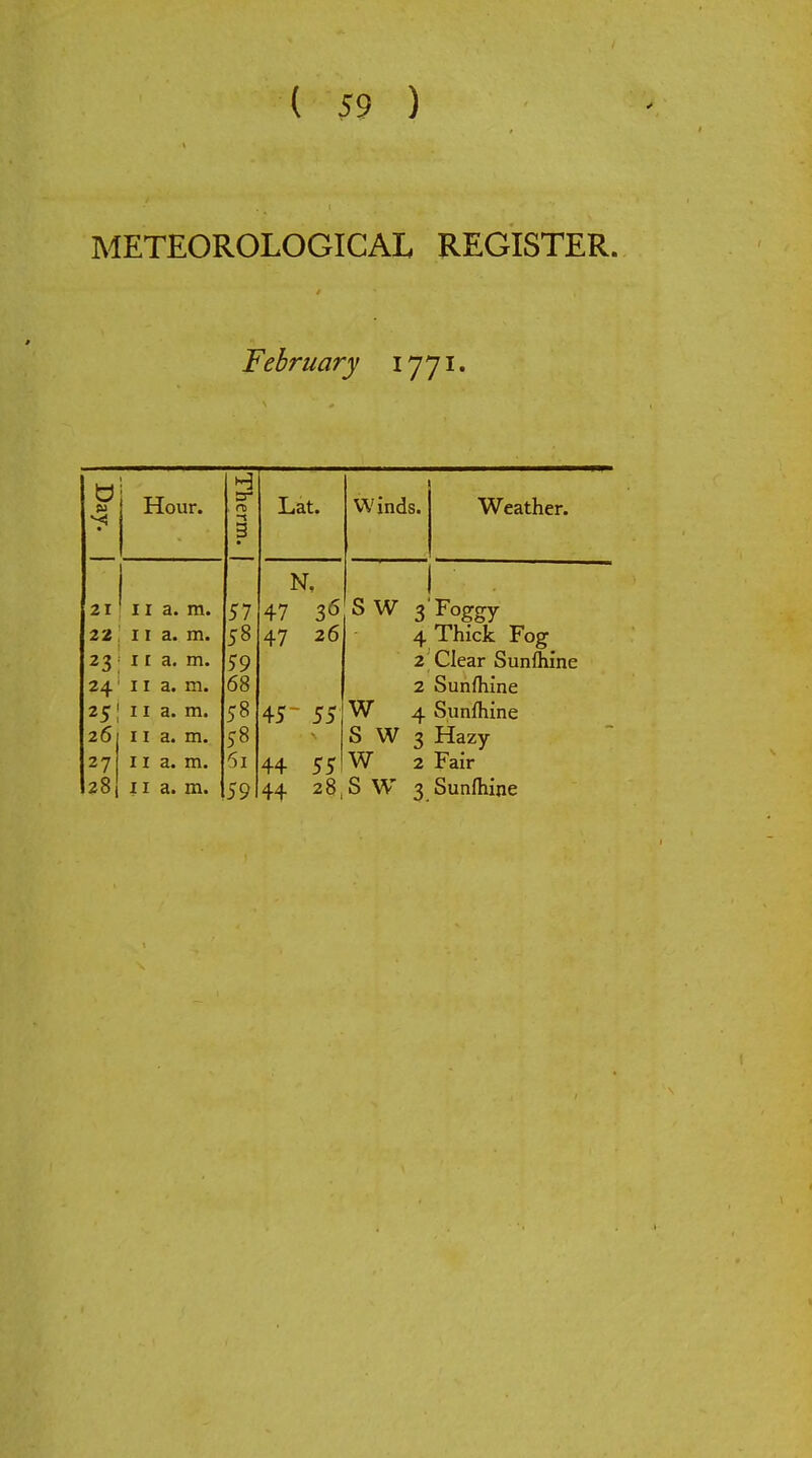 METEOROLOGICAL REGISTER. February 1771. Day. Hour. Therm. | Lat. Winds. Weather. N, 21 11 a. m. 57 47 36 S W 3 Foggy 22 11 a. m. 58 47 26 4 Thick Fog 23 11 a. m. 59 2 Clear Sunfhine 24 11 a. m. 68 2 Sunfhine 25 11 a. m. 58 45 - 55 W 4 Sunfhine 26 11 a. m. 58 S W 3 Hazy 27 11 a. m. 5i 44 55 W 2 Fair 28 ii a. m. 59 44 28,S W 3 Sunfhine