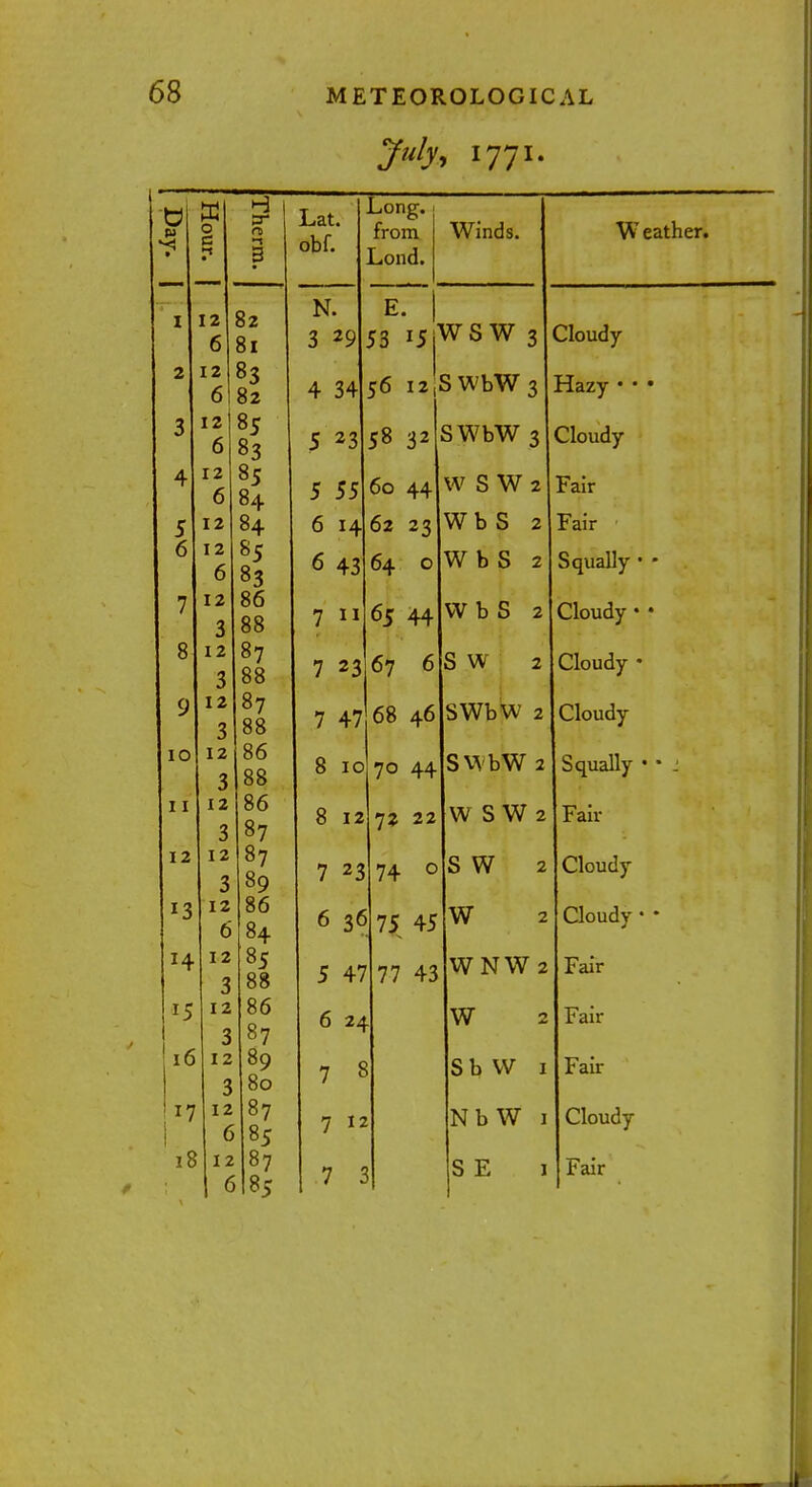 July, 1771. V p • — Hour. Therm. Lat. obf. Long, from Lond. Winds. W eather. I 12 6 82 81 O 1 N. 3 29 E. | 53 !5* WS W 3 Cloudy 2 12 6 83 82 4 34 56 121 S WbW 3 Hazy • • • 3 12 ] 6 85 82 5 23 58 32 SWbW 3 Cloudy 4 12 6 85 °4 5 55 60 44 WSWi Fair 5 u 12 12 6 84 85 83 6 14 6 43 62 23 64 0 Wb S 2 W b S 2 Fair ■ Squally • * — 7 I 2 3 86 88 7  65 44 VV b S 2 Cloudy • • 8 12 3 87 88 7 23 67 6 S w 2 Cloudy * 9 I 2 3 87 88 7 47 68 46 SWbW 2 Cloudy I o 12 3 86 88 8 10 70 44 SV\ bW 2 Squally ' ■ : T T X 1 12 12 3 I 2 3 86 87 87 89 8 12 7 23 72 22 74 0 W SW 2 S W 2 Faii- Cloudy I 2 12 6 86 84 6 36 75 45 W 2 Cloudy • * H 12 3 85 88 5 47 77 43 W NW 2 Fair I r 16 12 3 12 3 86 87 89 80 6 24 7 * TTT W 2 Sb VV 1 rair Faii- 17 12 6 87 85 87 7 12 NbW 1 Cloudy 18 12 7 :