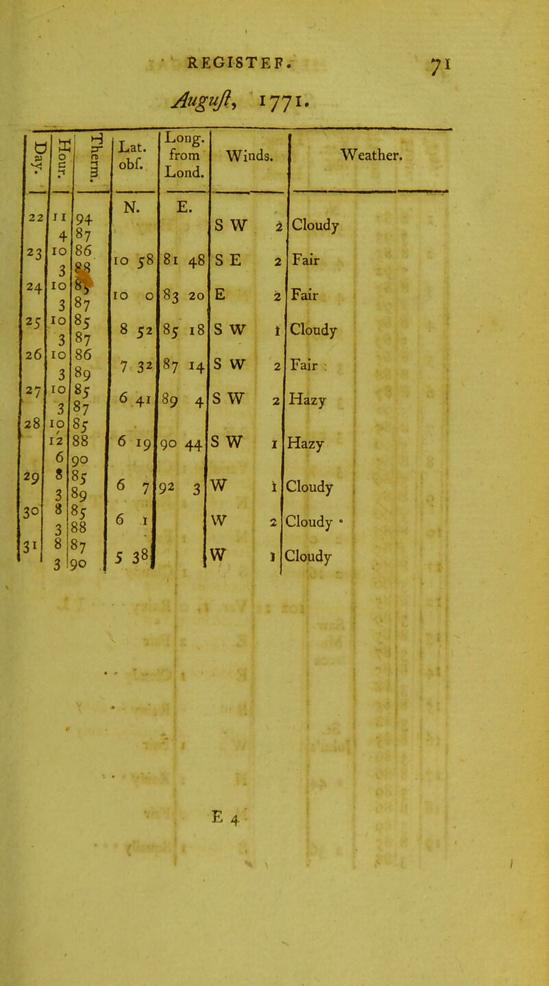 Augujl, 1771. 0 Is ! H 1 *r • r- n -t J—■ 3 Z 2 • W J I 1 94 4 87 z3 in 8fi OU 24 3 go 8 3 P.T 07 25 10 O ~ 85 3 »7 ZD 00 3 »9 2/ 3 87 28 10 8r 12 88 OO 6 90 29 8 85 3 89 8 85 3 88 31 8 87 3 90 Lat. obf. Long. r _ irom Lond. Winds. Weather. N. E. S W 2 Cloudy 10 50 01 48 S E 2 Fair 10 0 82 20 E 2 Fair 8 52 85 18 S W I Cloudy 7 32 87 I4 s w 2 Fair : 6 41 89 4 s w 2 Hazy 6 IQ QO A.X s w I Hazy 6 7 92 3 w i Cloudy 6 1 w M Cloudy •